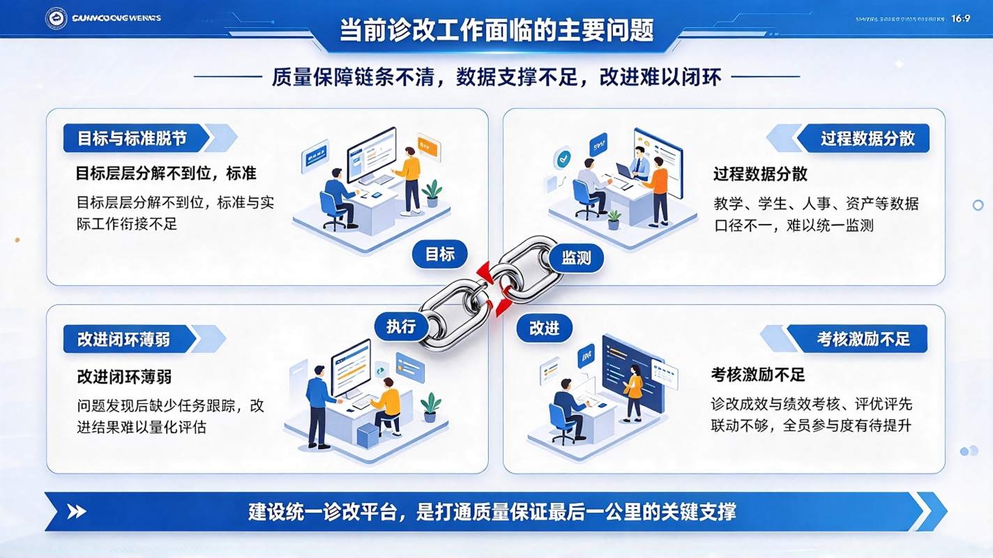 职业院校诊改系统建设方案:教学诊断改进平台解决方案(图2) 职业院校诊改系统建设方案:教学诊断改进平台解决方案(图2)