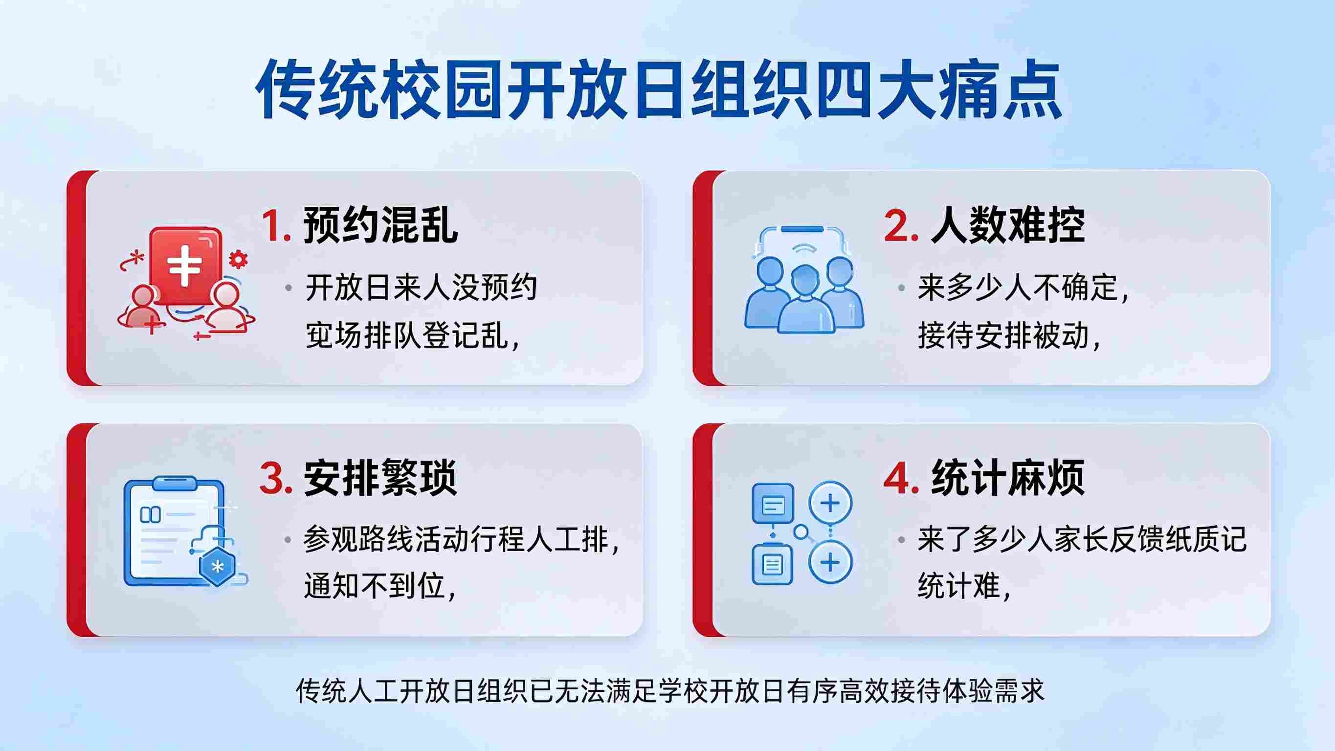 校园开放日预约系统建设方案：来访预约管理平台解决方案(图2)