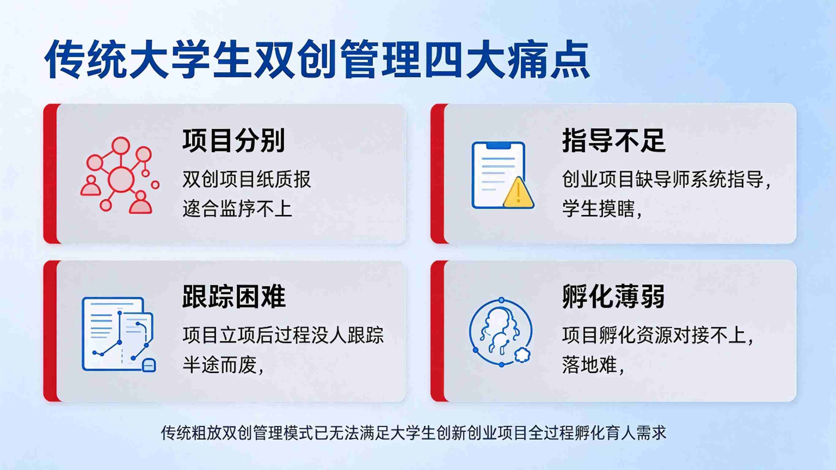 大学生创新创业管理系统建设方案:双创项目管理平台解决方案(图2) 大学生创新创业管理系统建设方案:双创项目管理平台解决方案(图2)