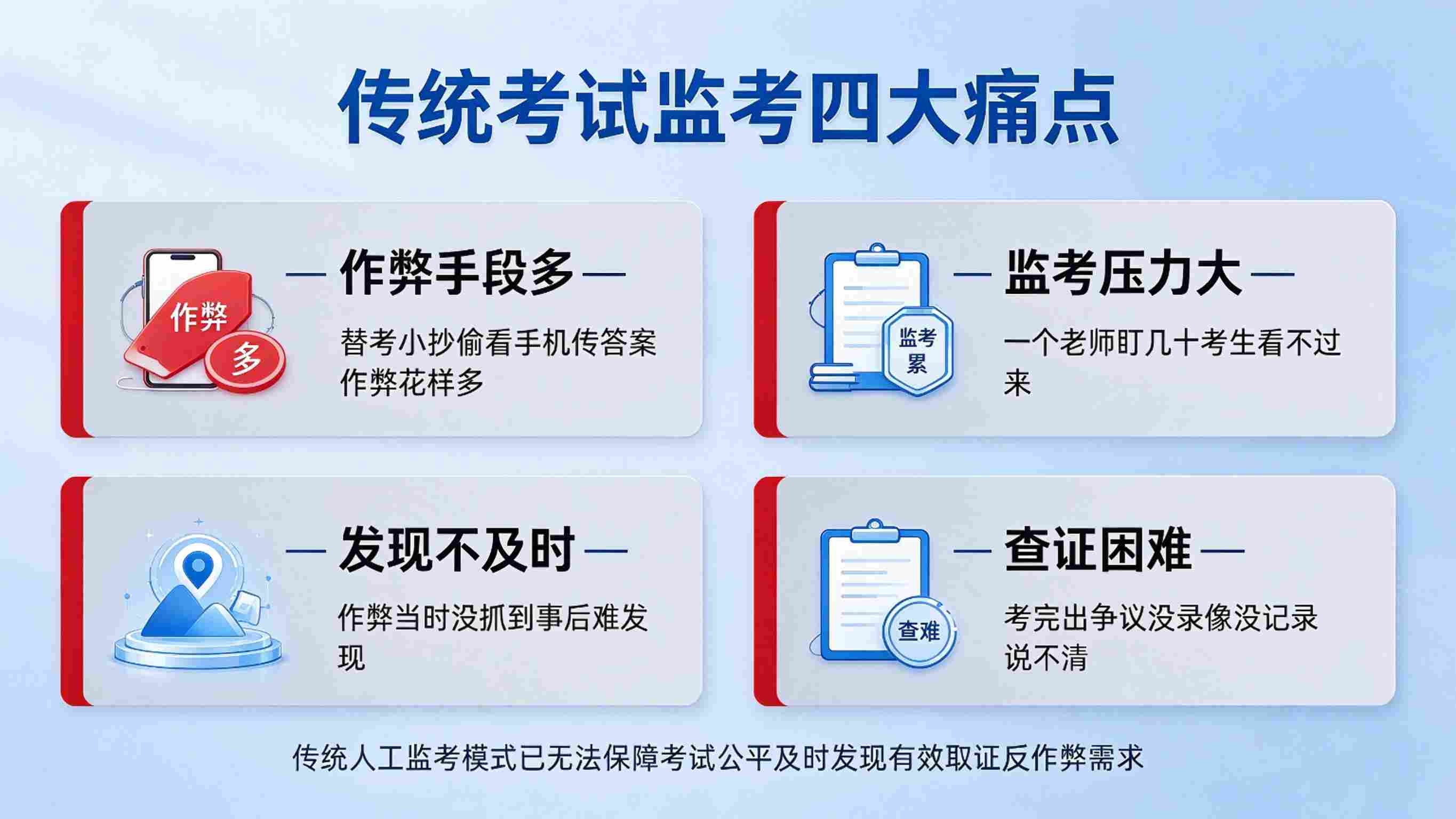 考试防作弊系统建设方案:智能考试安全防控平台解决方案(图2) 考试防作弊系统建设方案:智能考试安全防控平台解决方案(图2)
