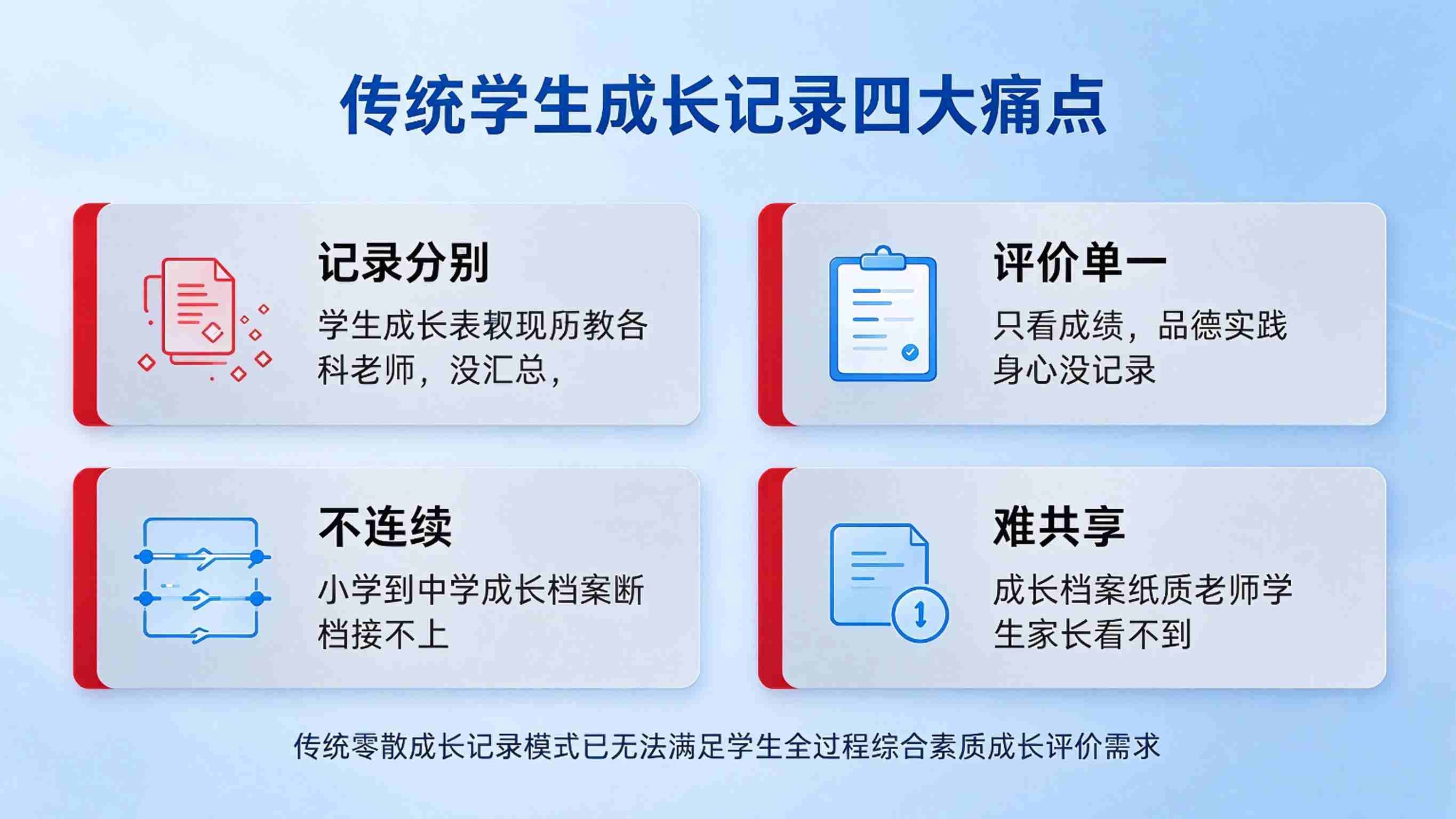 学生电子成长档案建设方案:成长数据全景记录解决方案(图2) 学生电子成长档案建设方案:成长数据全景记录解决方案(图2)