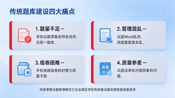 题库管理系统建设方案：智能命题组卷平台解决方案(图2)