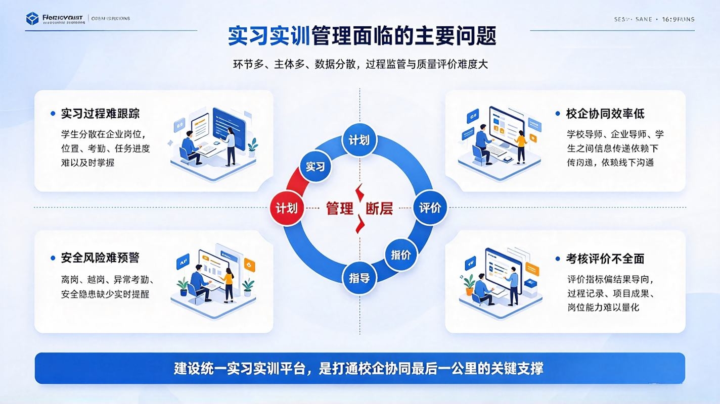 实习实训管理系统方案：实践教学管理平台解决方案(图2)