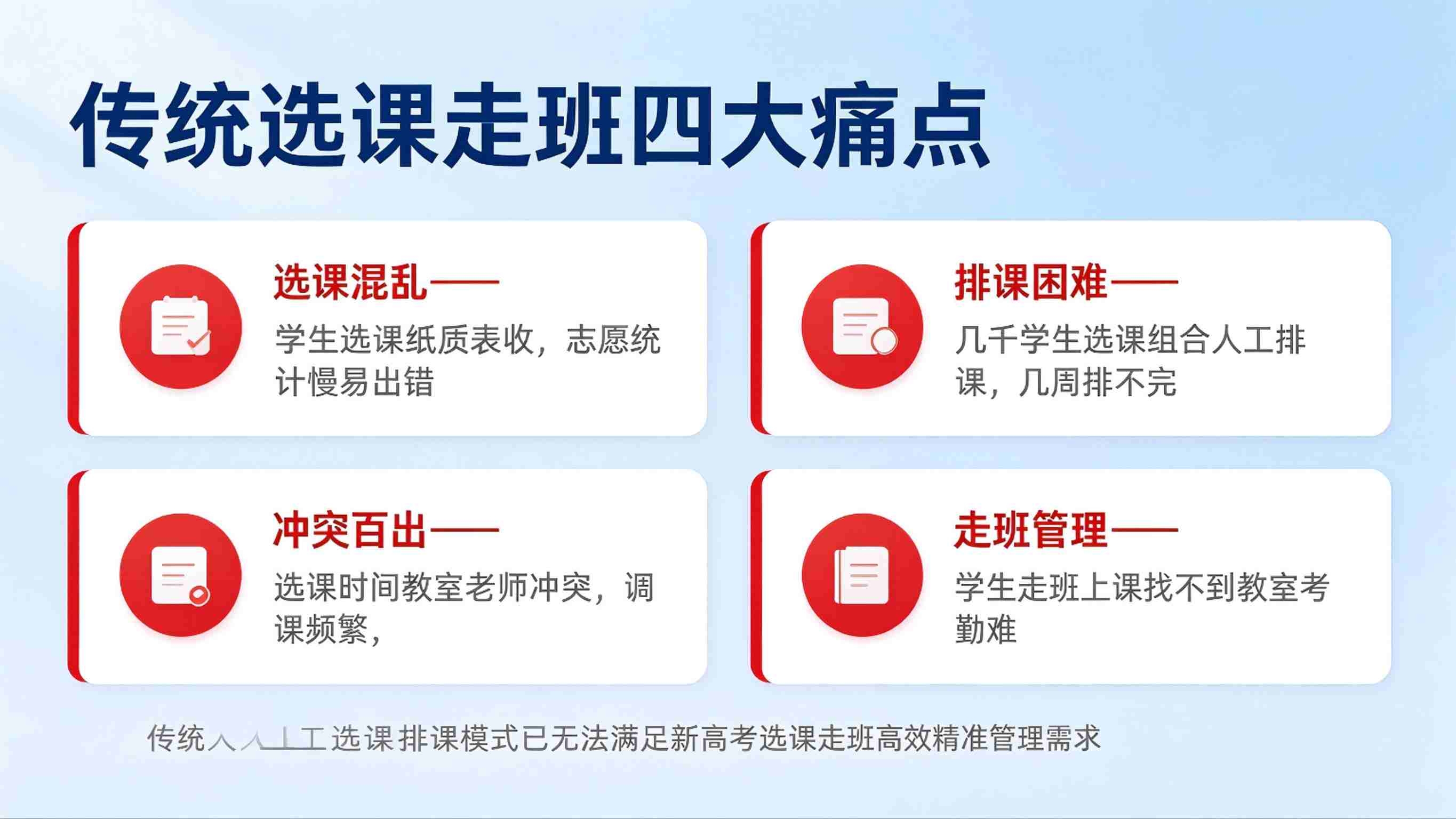 选课走班系统建设方案:选科走班管理平台解决方案(图2) 选课走班系统建设方案:选科走班管理平台解决方案(图2)