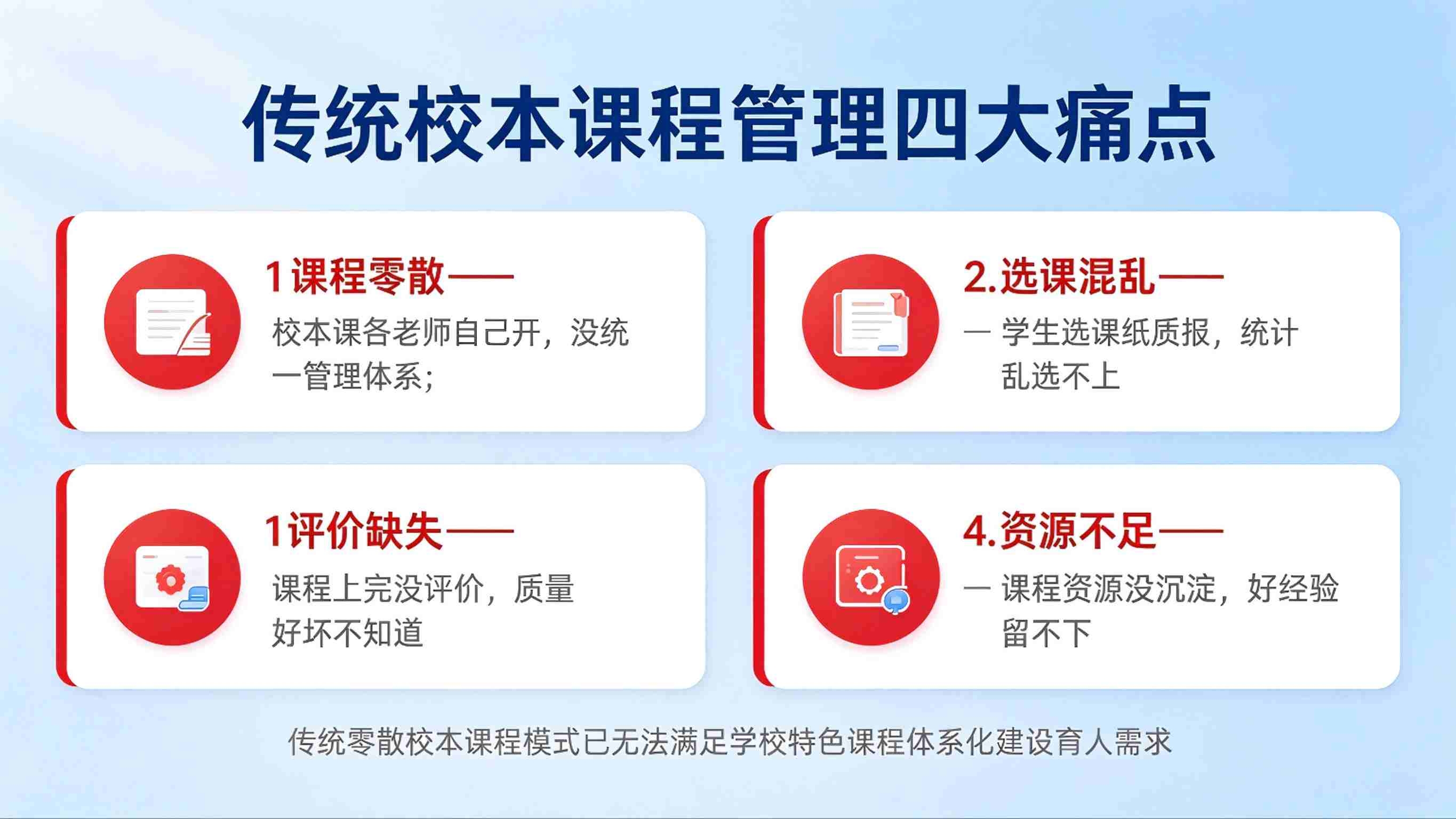 校本课程管理系统建设方案:校本课程管理平台解决方案(图2) 校本课程管理系统建设方案:校本课程管理平台解决方案(图2)