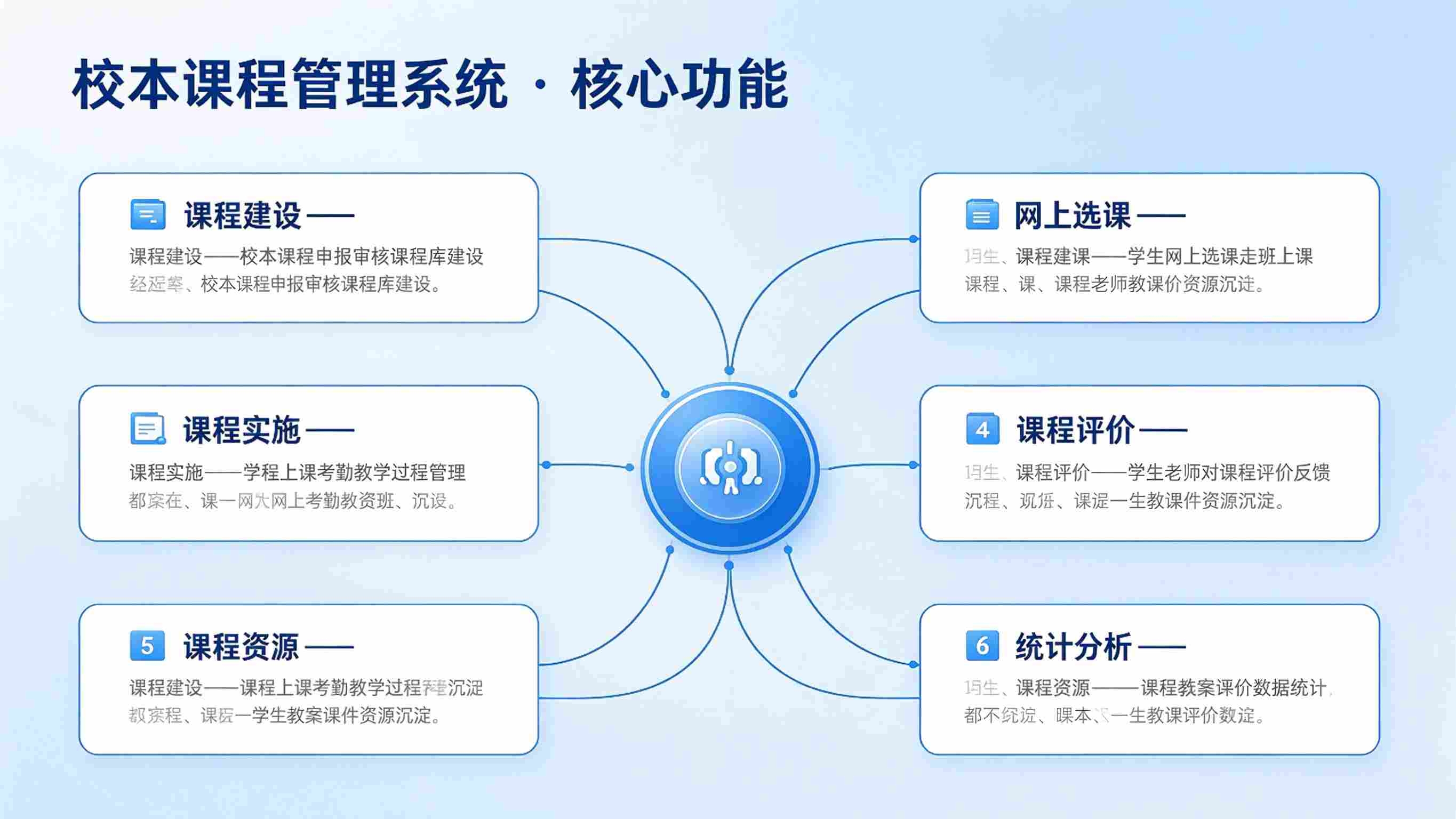 校本课程管理系统建设方案:校本课程管理平台解决方案(图3) 校本课程管理系统建设方案:校本课程管理平台解决方案(图3)