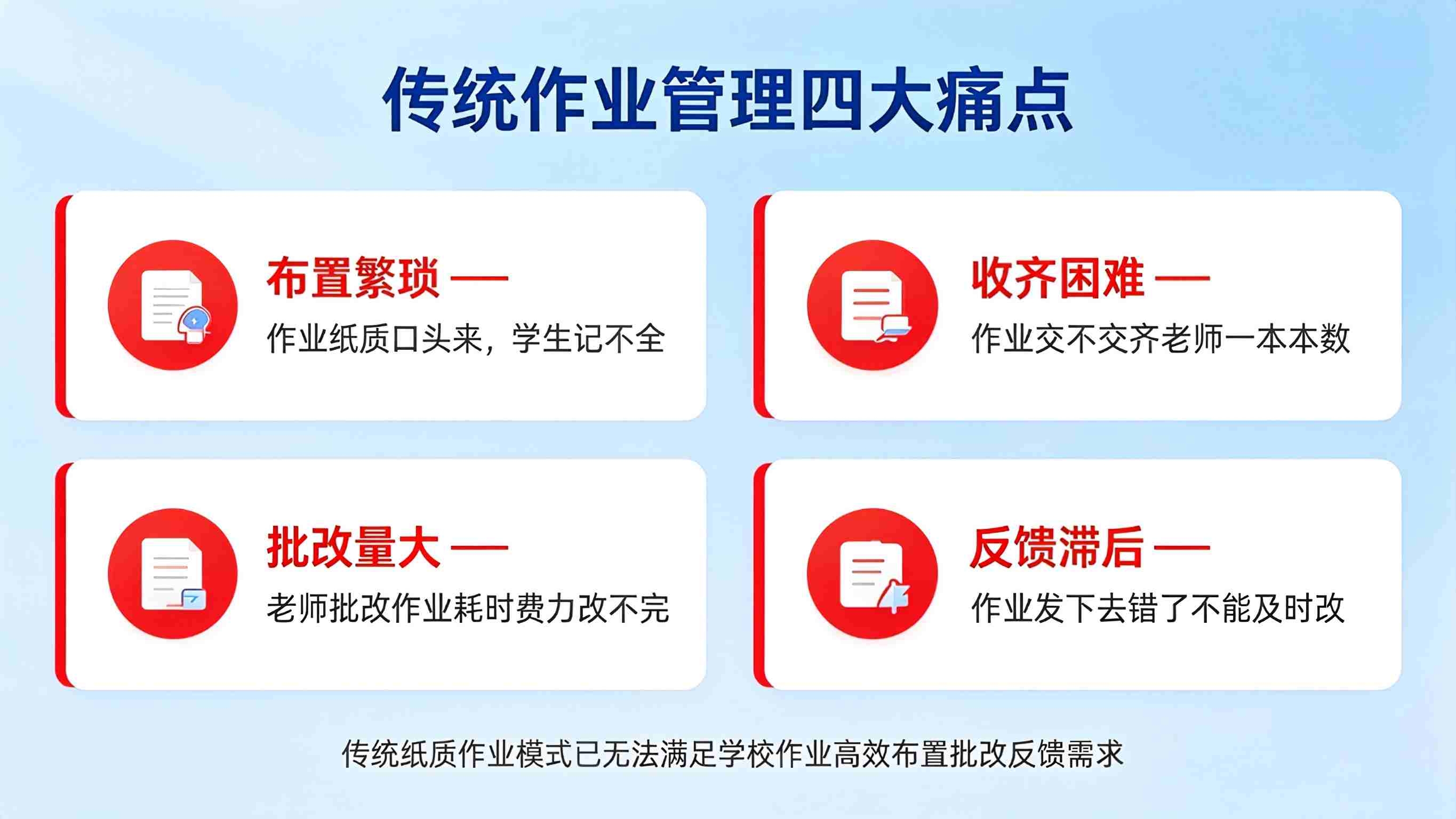 作业管理系统建设方案:作业全流程管理平台解决方案(图2) 作业管理系统建设方案:作业全流程管理平台解决方案(图2)