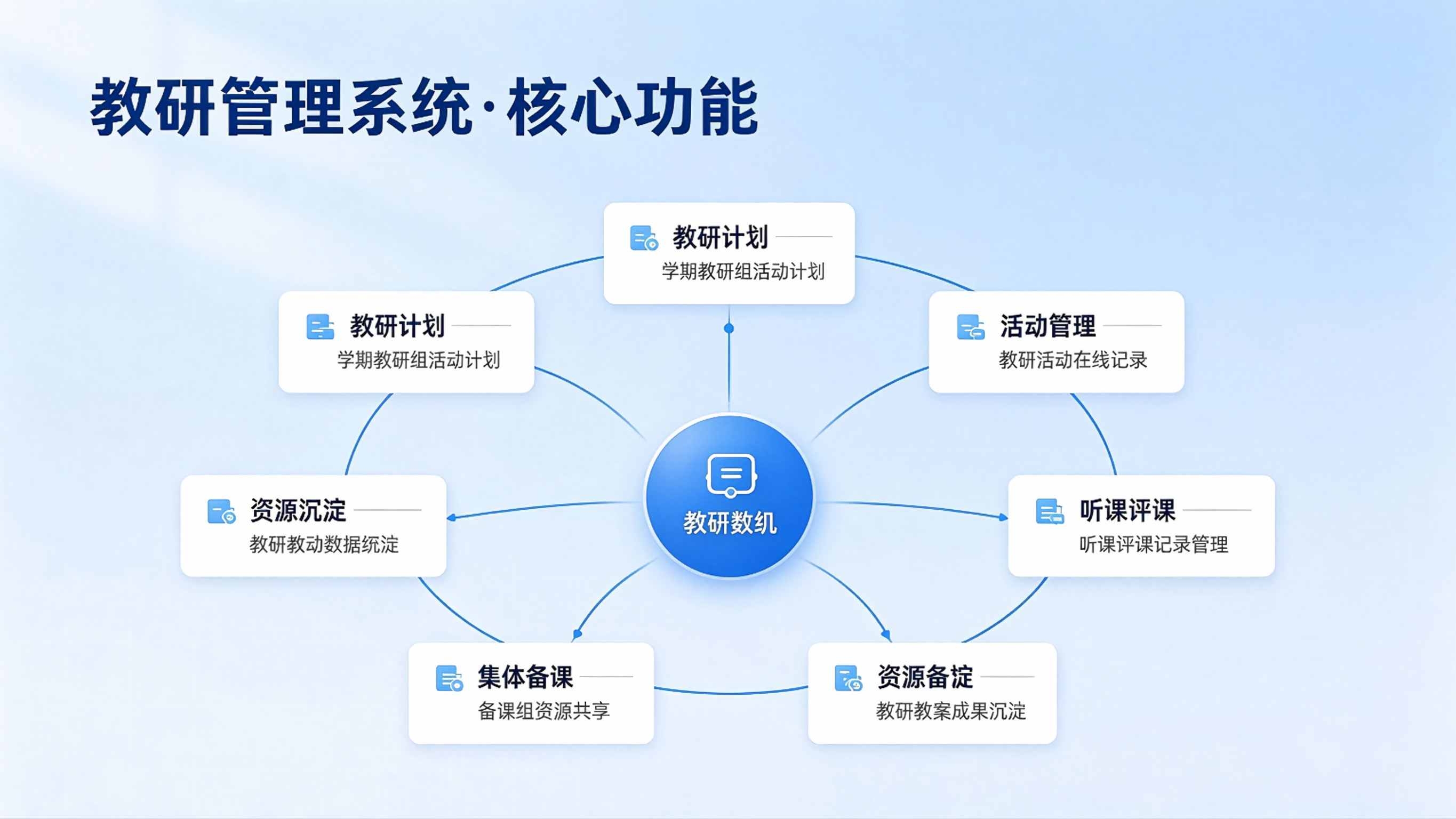 教研管理系统建设方案：教研活动管理平台解决方案(图3)