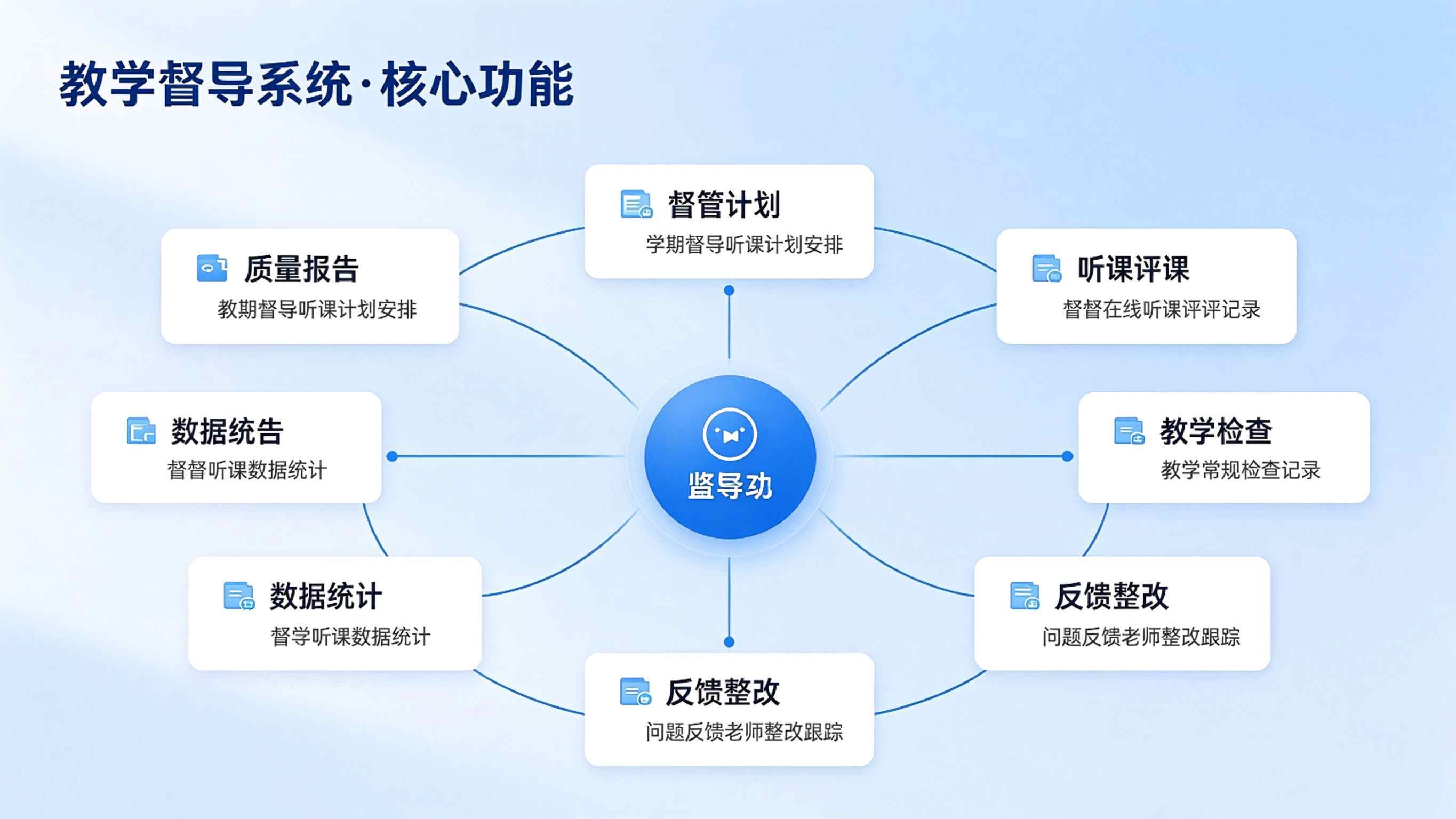 教学督导系统建设方案：教学质量督导评价平台解决方案(图3)
