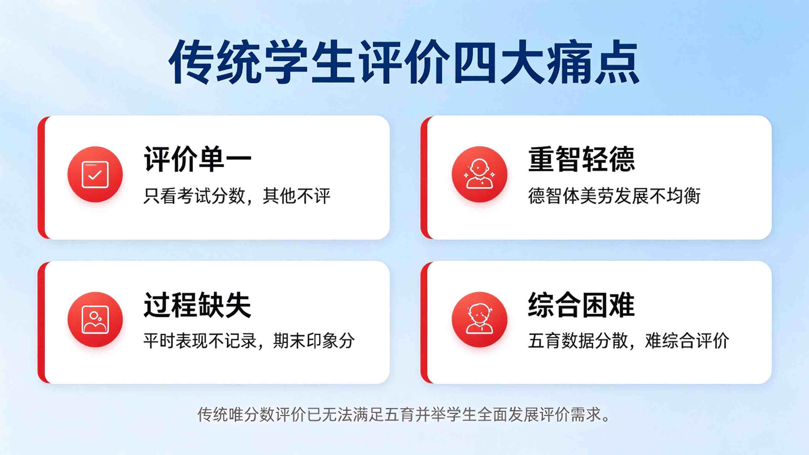五育并举评价系统建设方案:学生全面发展评价平台解决方案(图2) 五育并举评价系统建设方案:学生全面发展评价平台解决方案(图2)
