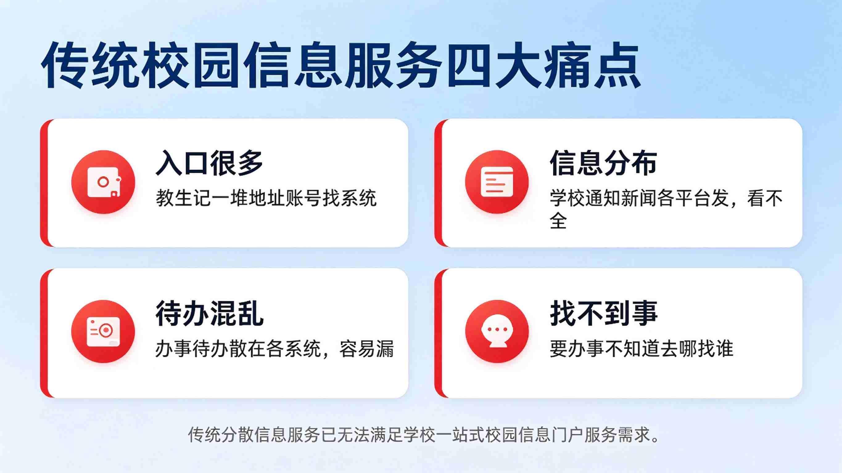 校园信息门户建设方案：一站式校园信息服务平台解决方案(图2)