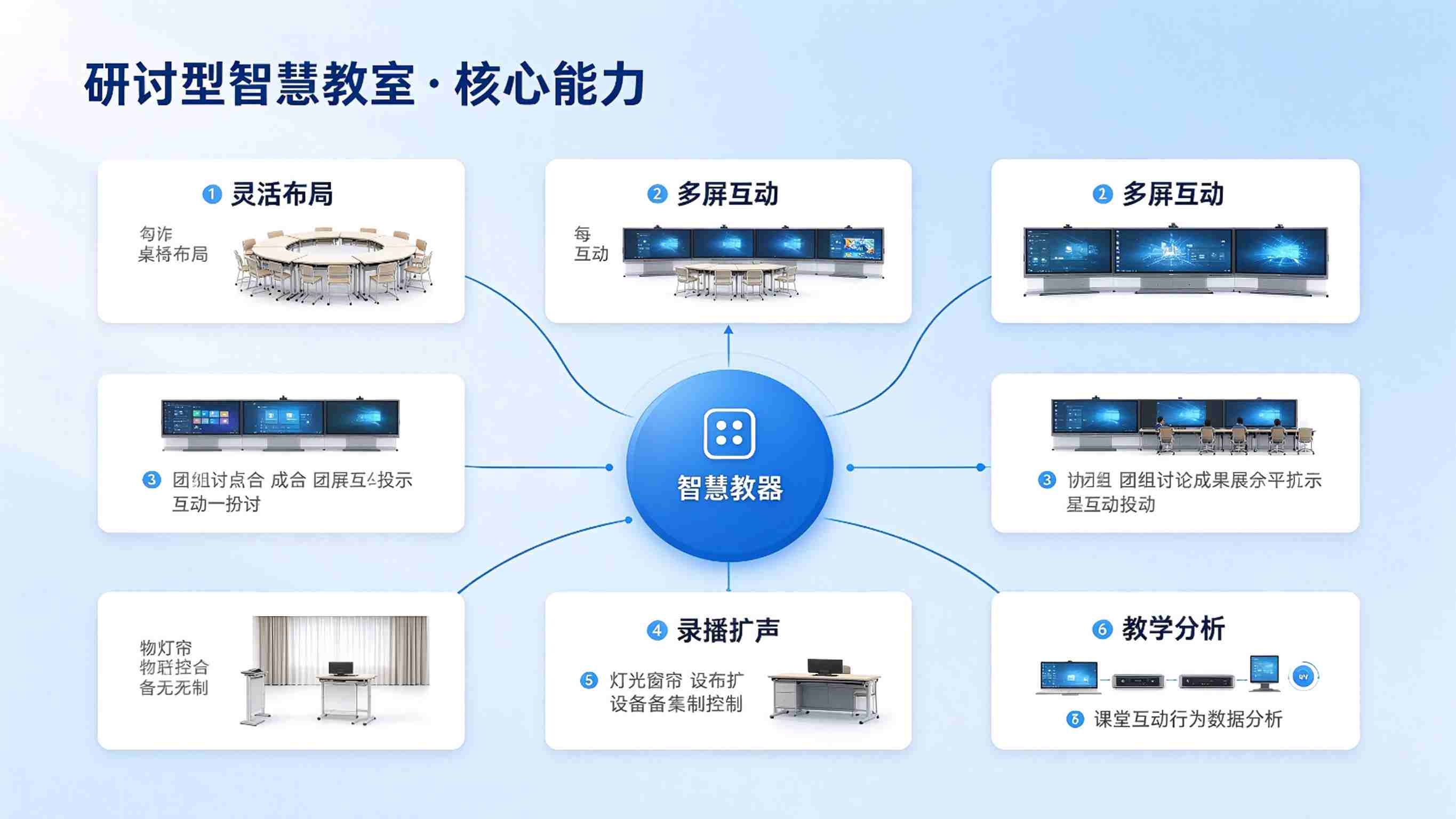 研讨型智慧教室建设方案：互动研讨教学空间解决方案(图3)
