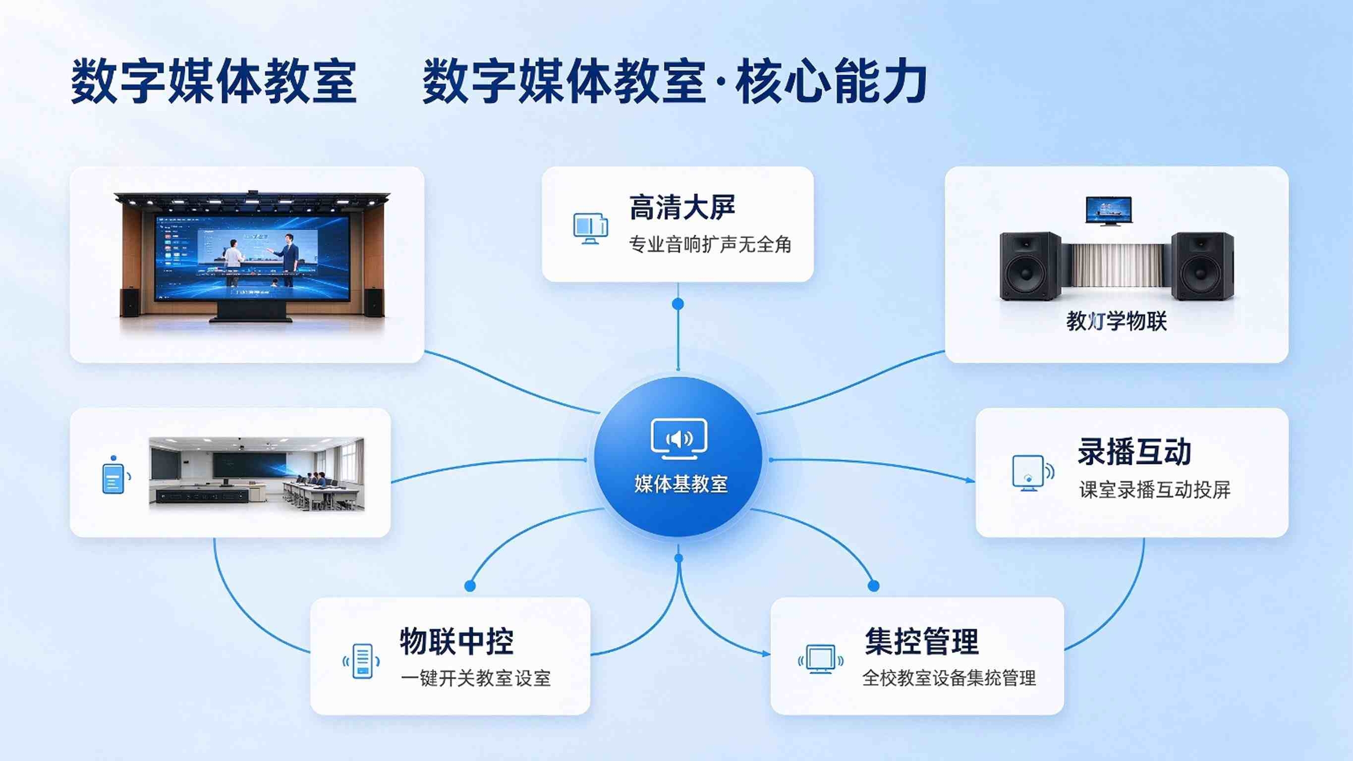 数字媒体教室建设方案：数字媒体实训教学空间解决方案(图3)