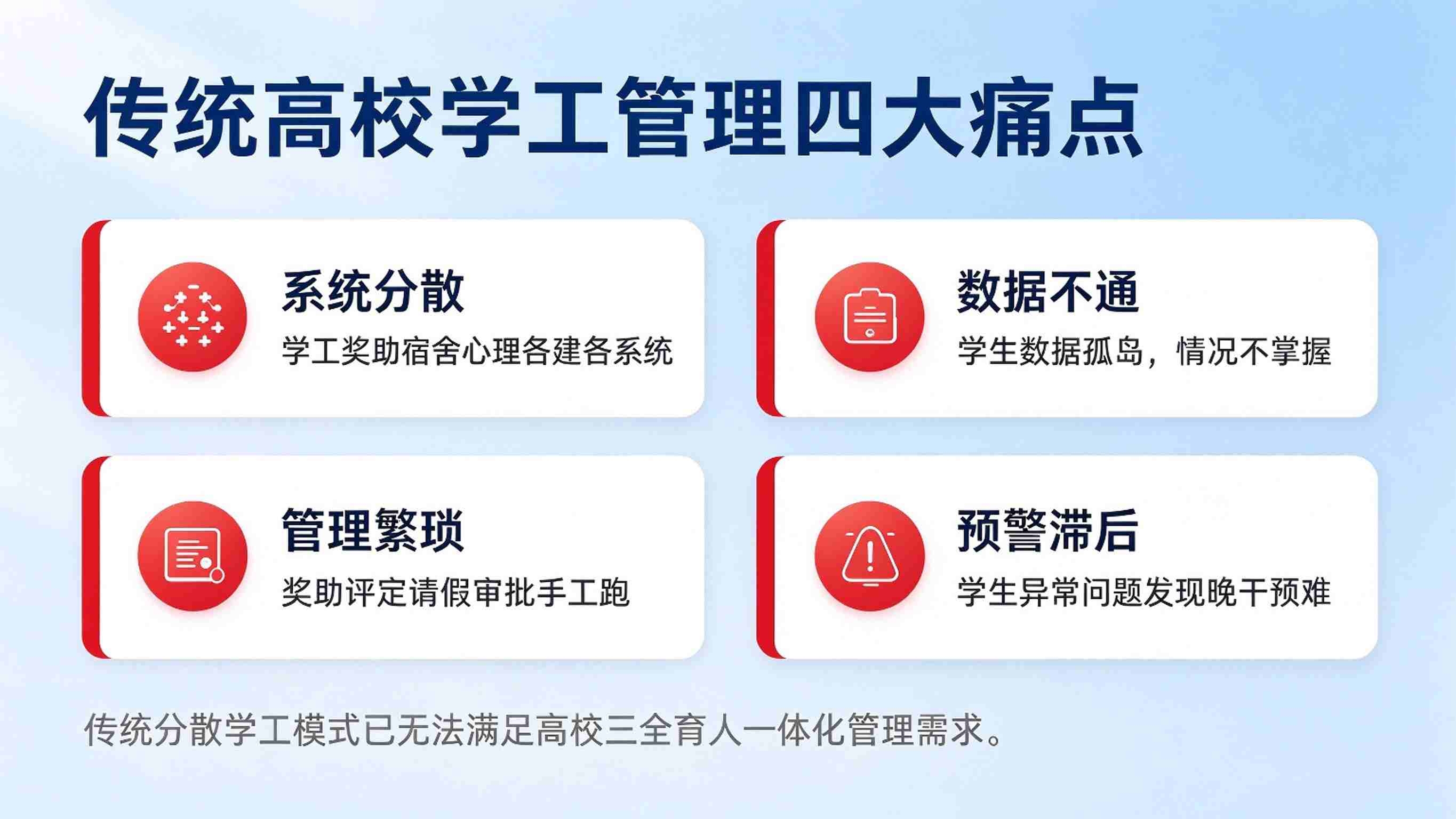 高校学工一体化平台建设方案:学生工作综合管理平台解决方案(图2) 高校学工一体化平台建设方案:学生工作综合管理平台解决方案(图2)