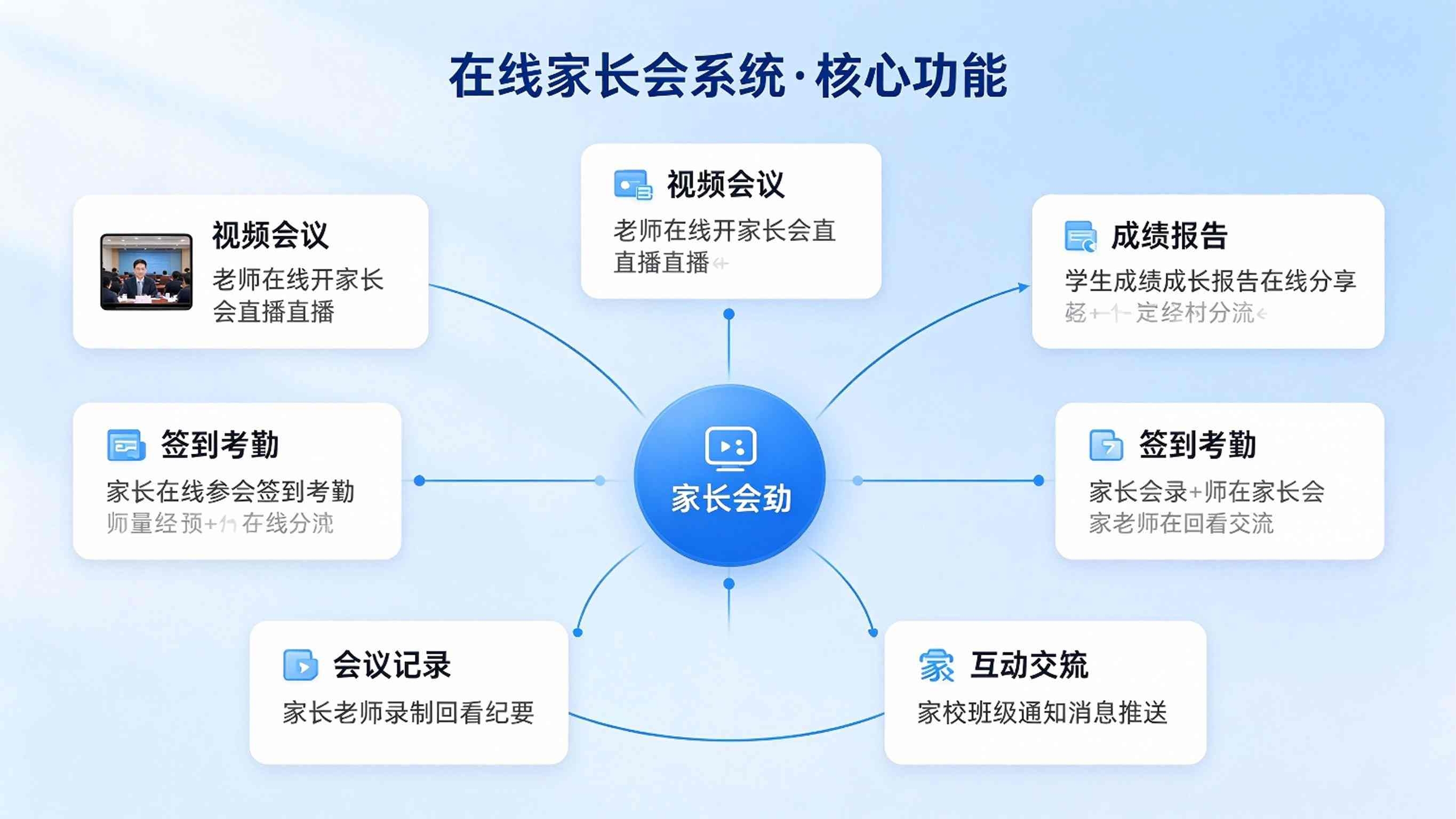 在线家长会系统方案：家校互动视频会议解决方案(图3)