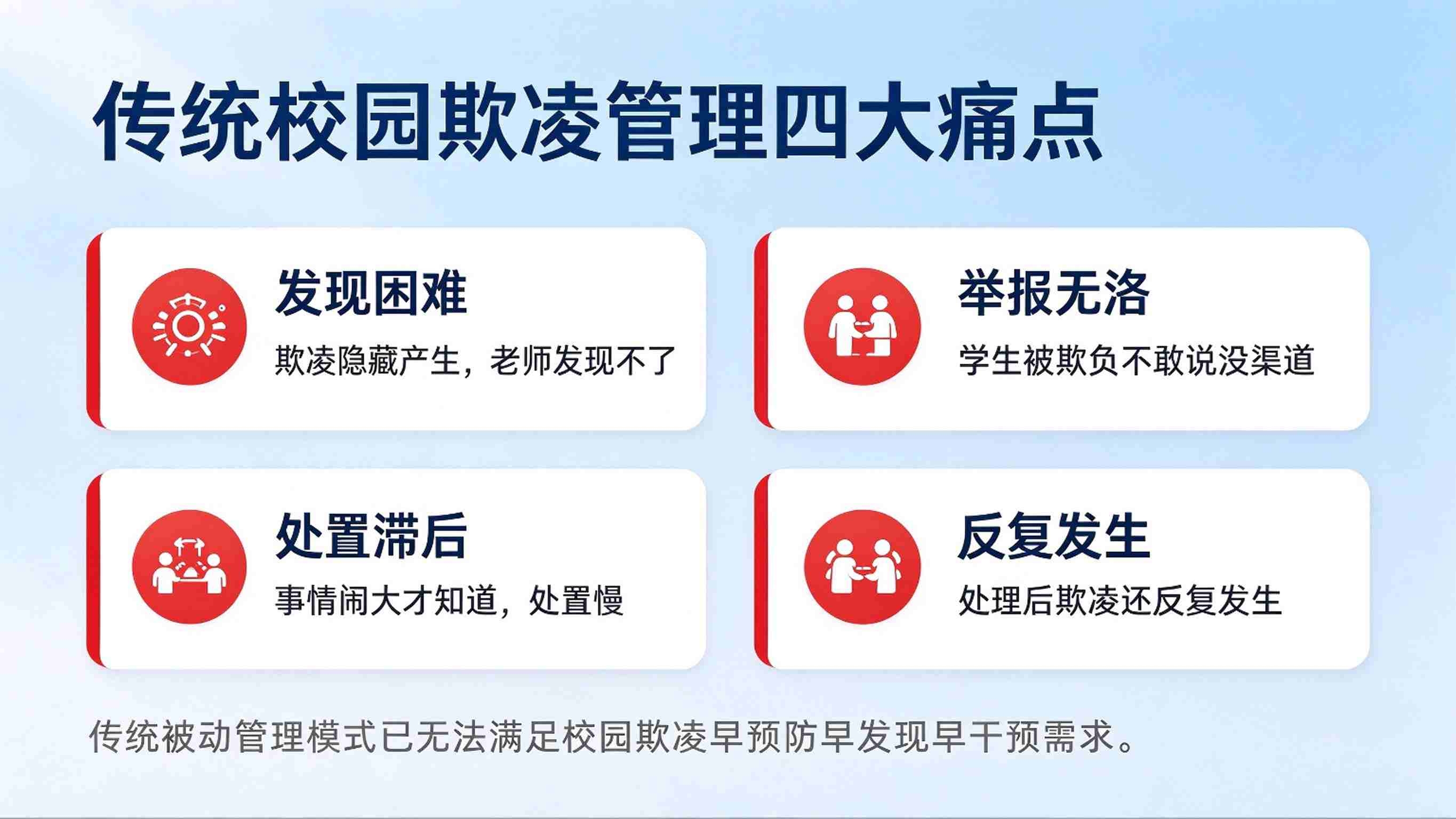 校园欺凌预防管理系统方案:校园欺凌防控管理平台解决方案(图2) 校园欺凌预防管理系统方案:校园欺凌防控管理平台解决方案(图2)