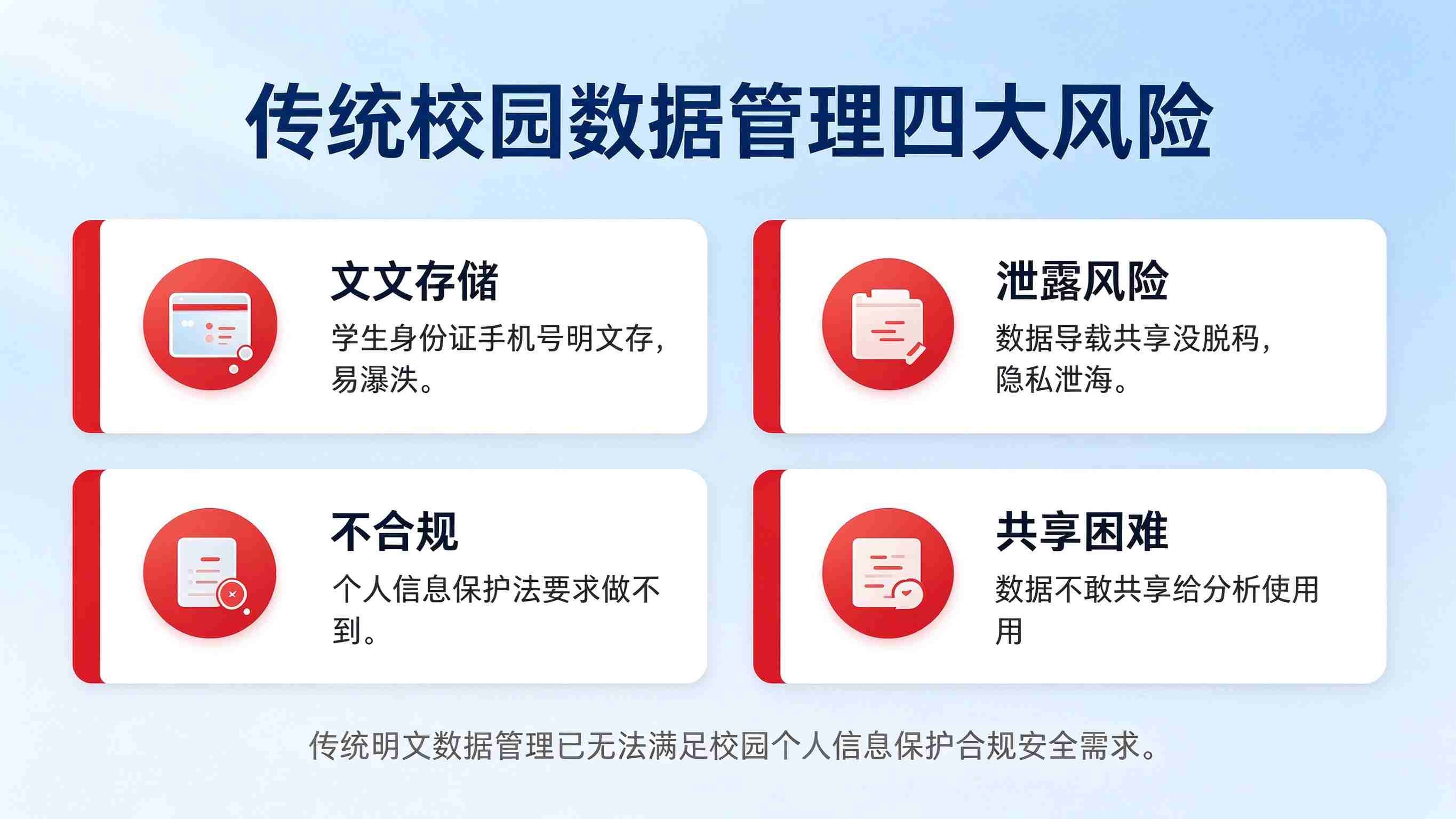 校园数据脱敏方案：校园数据安全防护平台解决方案(图2)