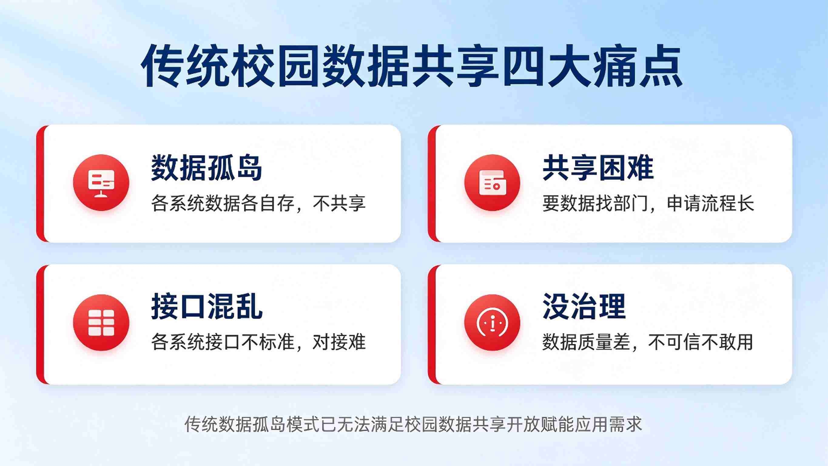 校园数据开放平台建设方案：校园数据共享服务平台解决方案(图2)