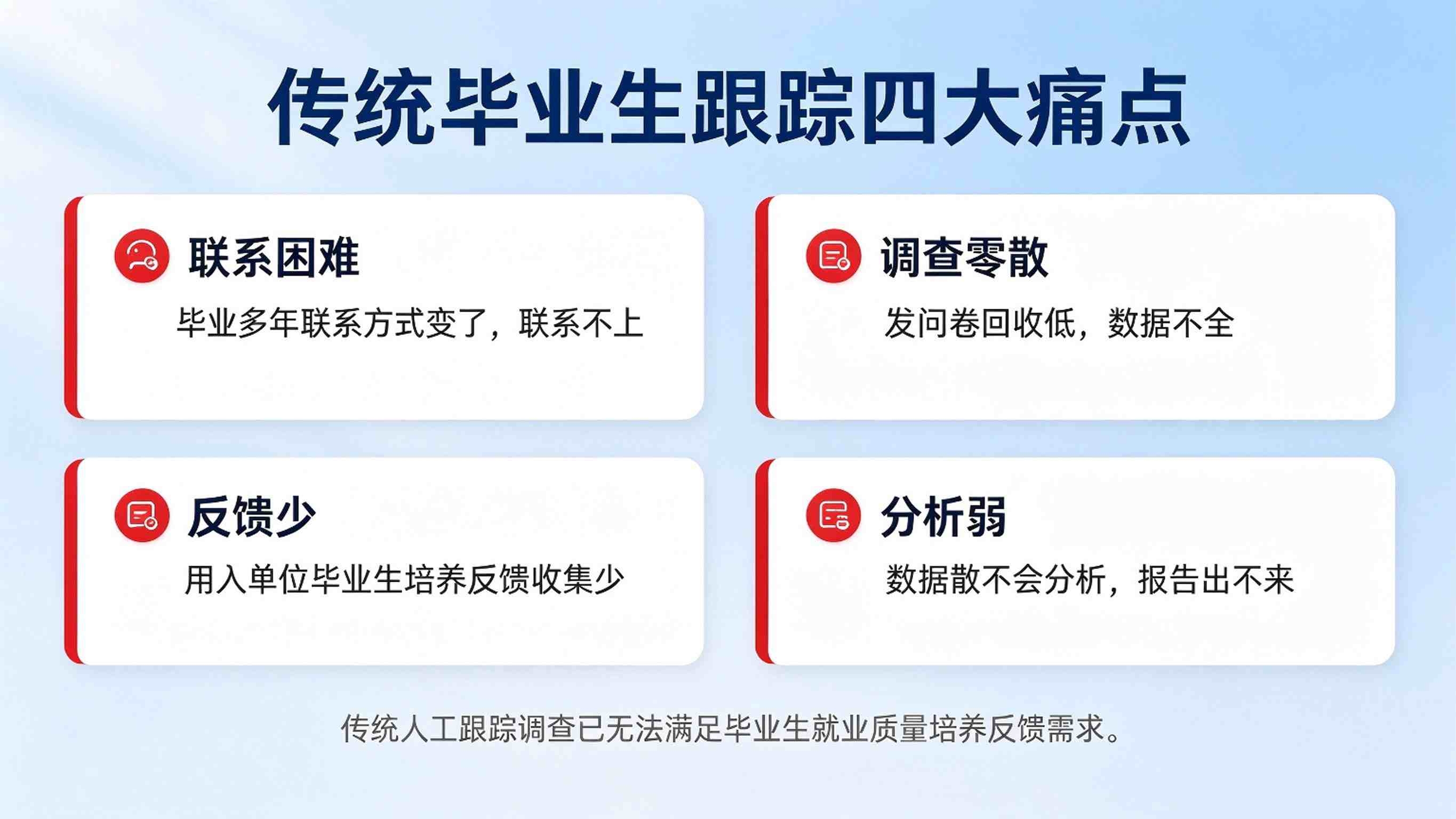 毕业生跟踪调查系统建设方案:毕业生就业质量跟踪平台解决方案(图2) 毕业生跟踪调查系统建设方案:毕业生就业质量跟踪平台解决方案(图2)