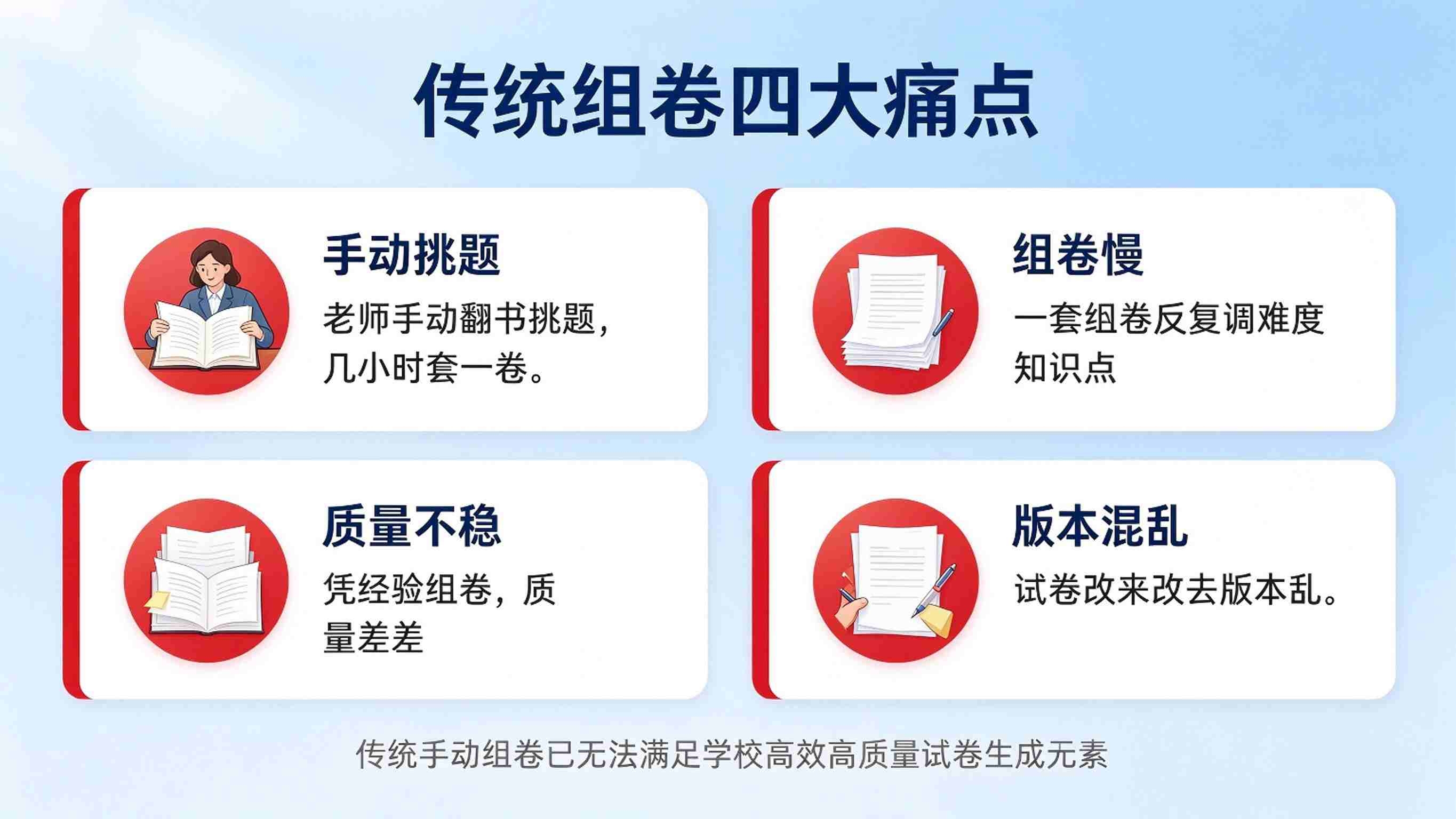 智能组卷系统方案：智能题库组卷管理平台解决方案(图2)