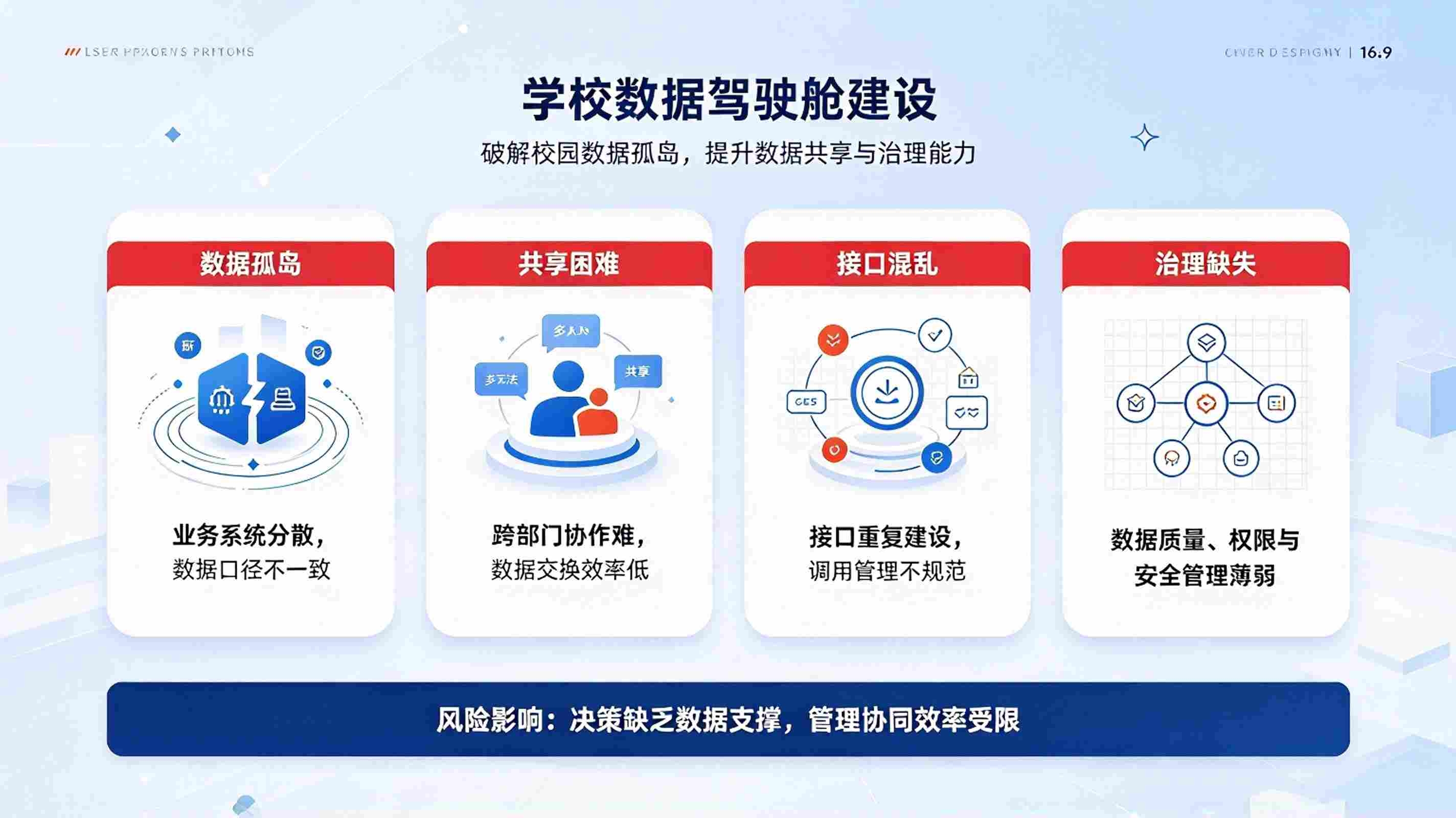 学校数据驾驶舱建设方案:校园数据可视化决策平台解决方案(图2) 学校数据驾驶舱建设方案:校园数据可视化决策平台解决方案(图2)