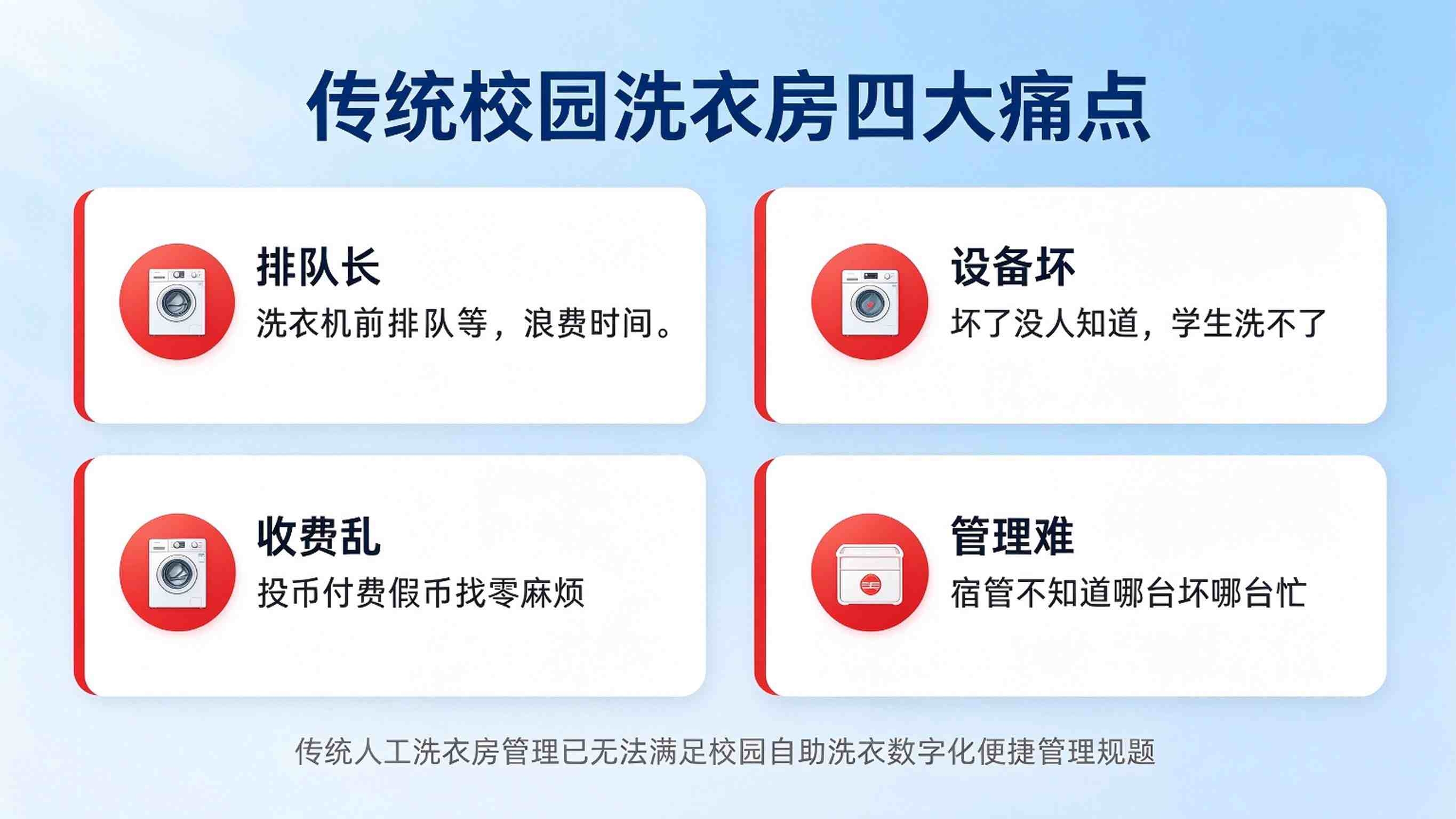 校园洗衣房数字化管理系统方案:校园智慧洗衣管理平台解决方案(图2) 校园洗衣房数字化管理系统方案:校园智慧洗衣管理平台解决方案(图2)