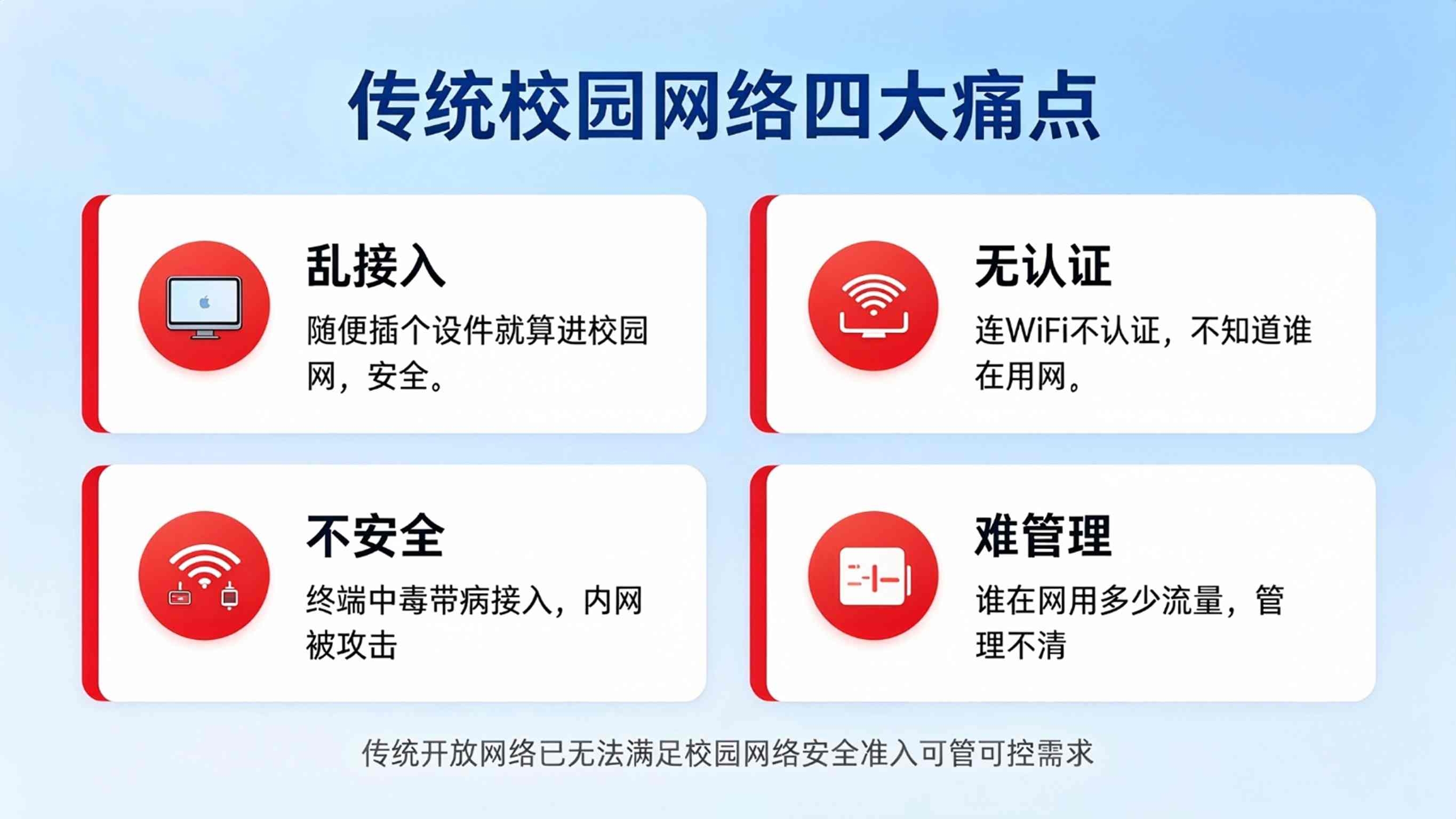 校园网络准入控制系统建设方案：网络接入安全管控解决方案(图2)