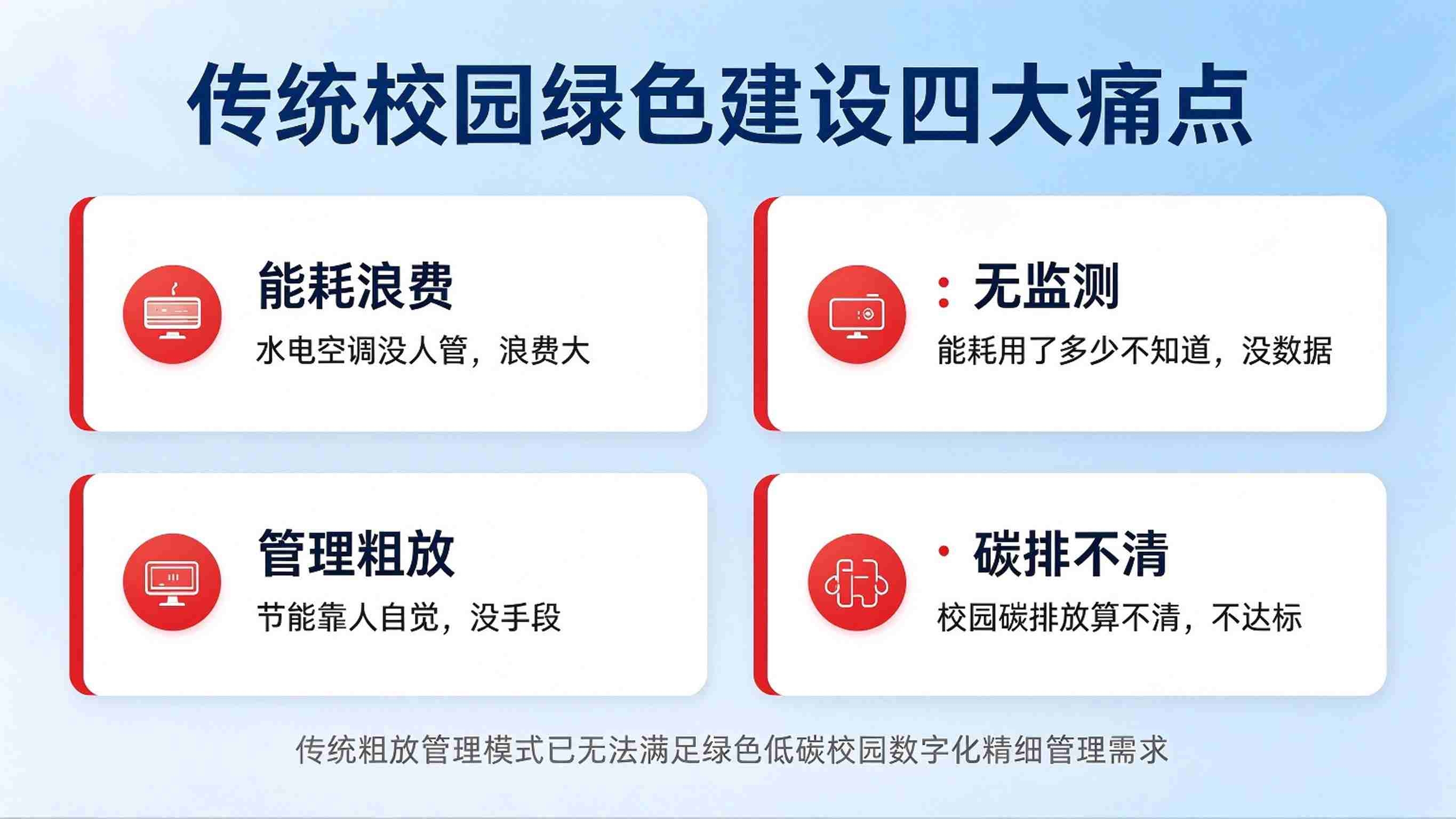 绿色校园建设数字化方案：校园绿色低碳管理平台解决方案(图2)