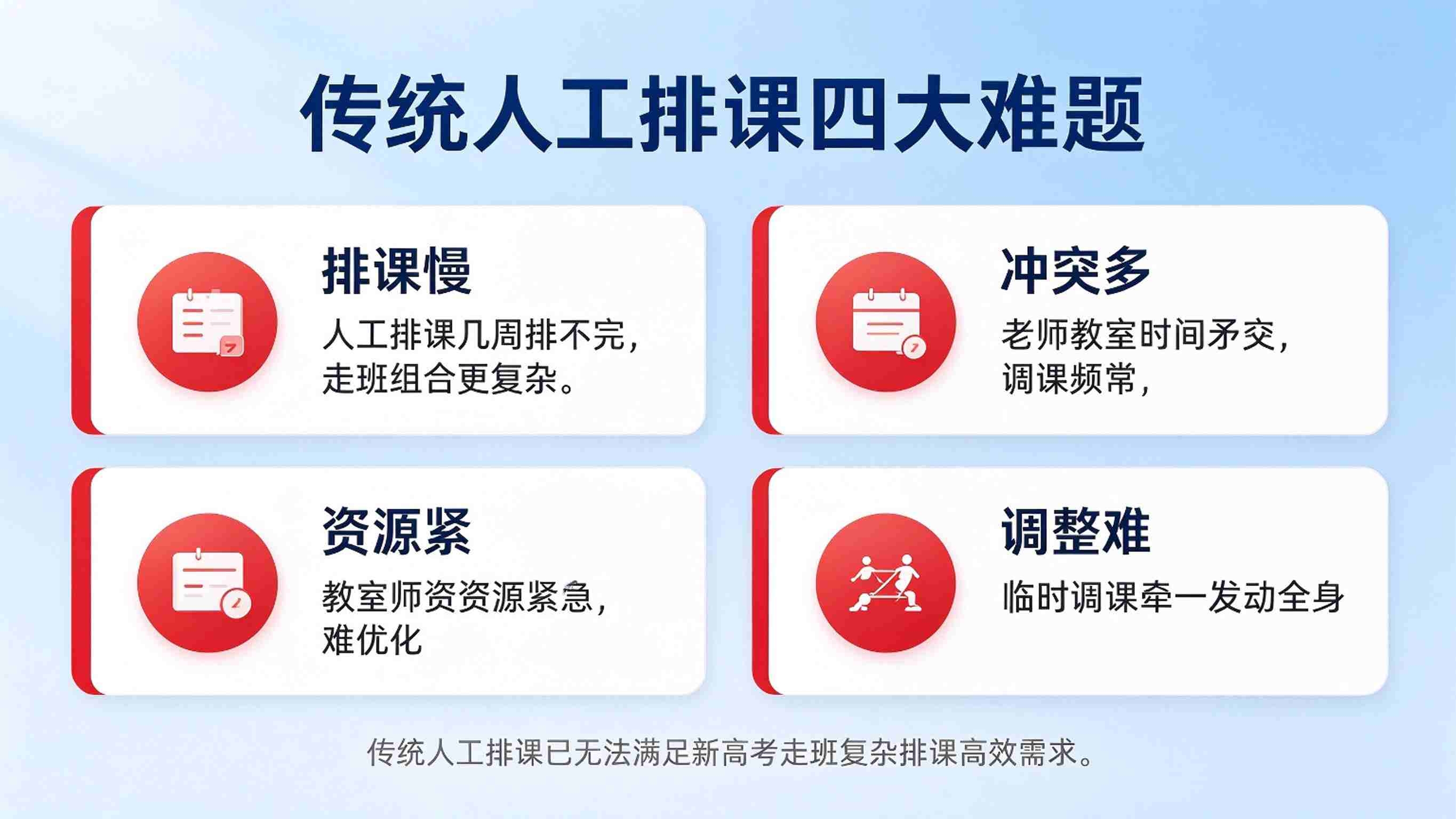 智能排课系统方案：走班教学智能排课平台解决方案(图2)