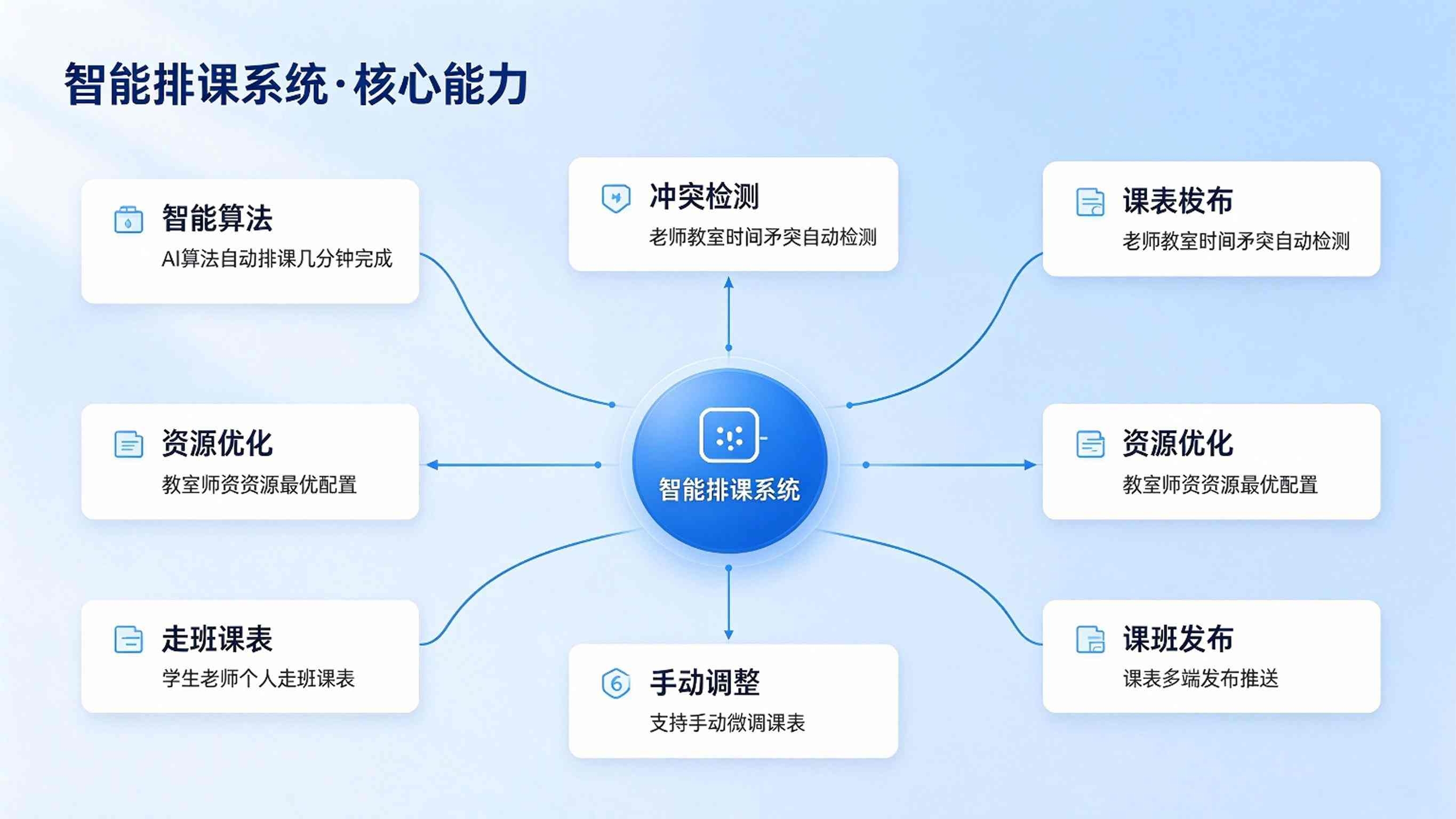智能排课系统方案：走班教学智能排课平台解决方案(图3)