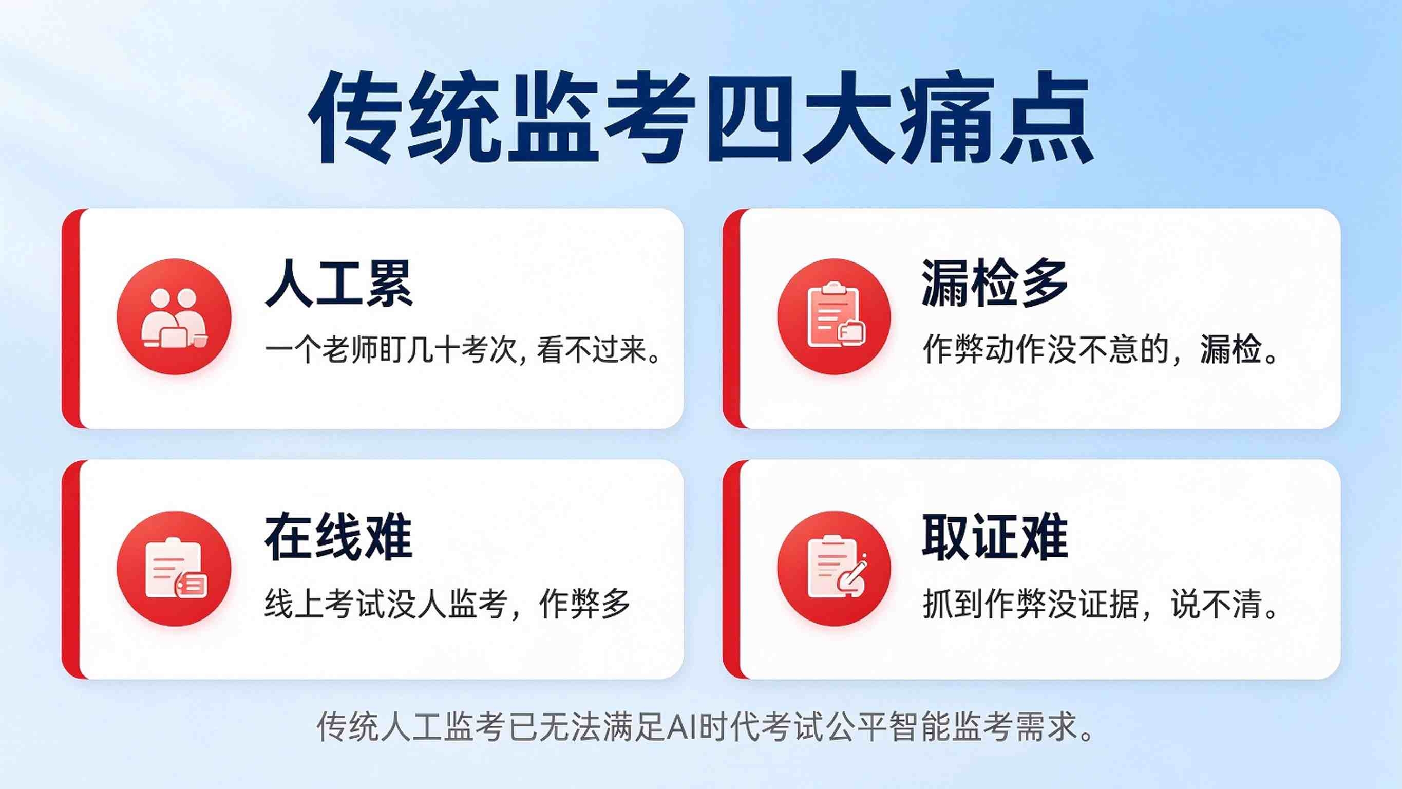 AI智能监考系统方案：智能考试安全监管平台解决方案(图2)