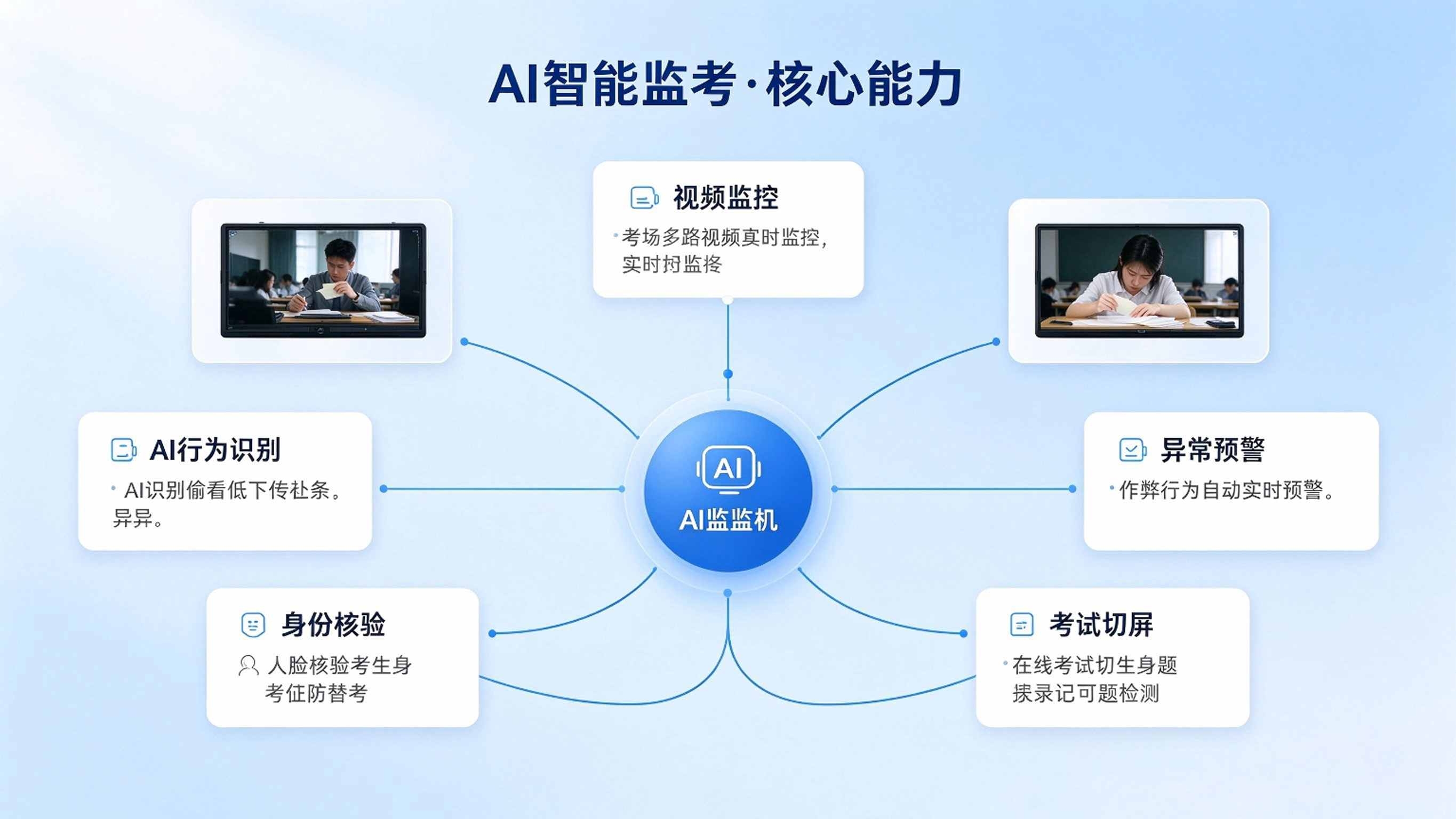AI智能监考系统方案：智能考试安全监管平台解决方案(图3)