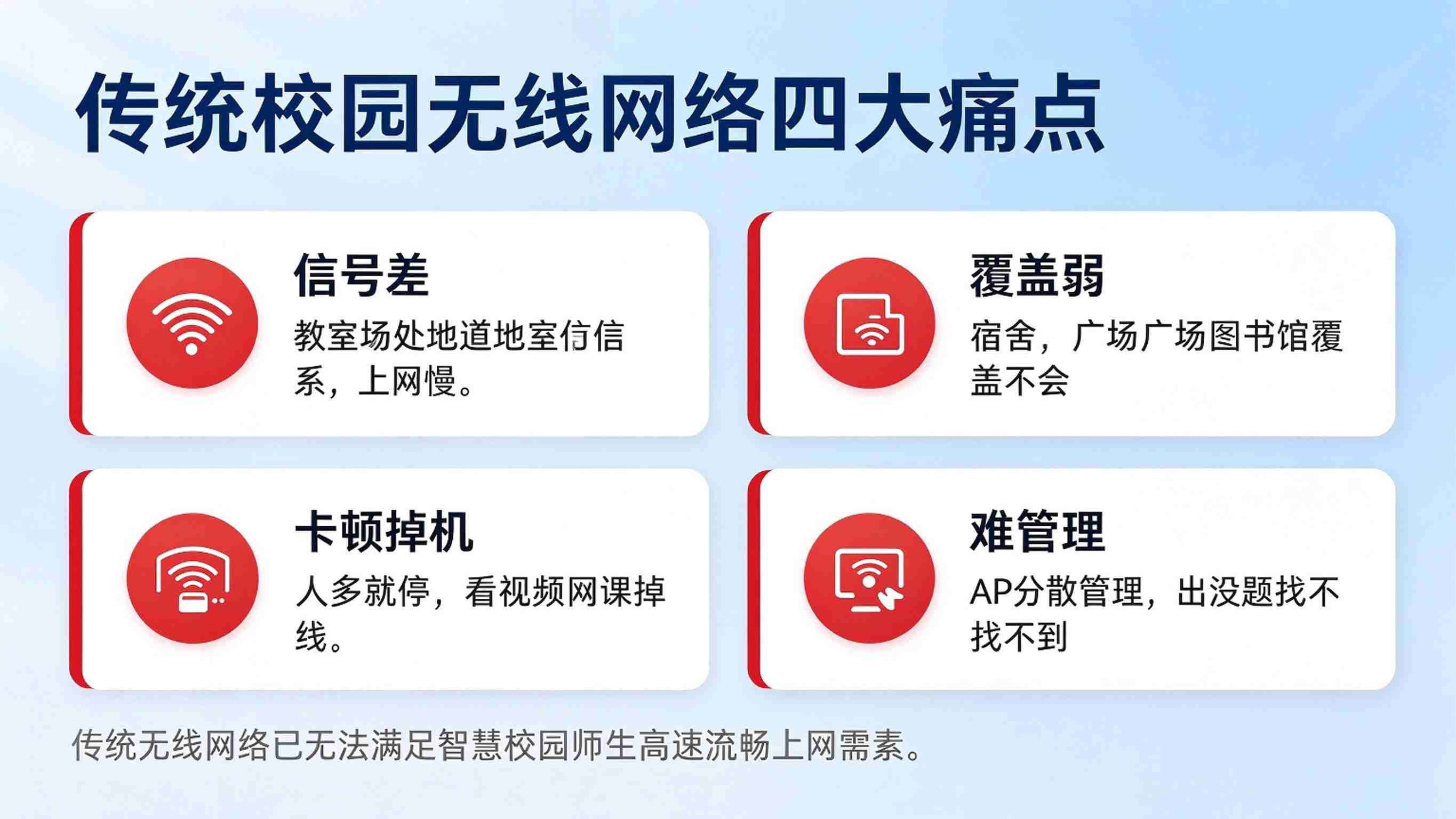 校园无线网络建设方案:校园无线网络覆盖升级解决方案(图2) 校园无线网络建设方案:校园无线网络覆盖升级解决方案(图2)