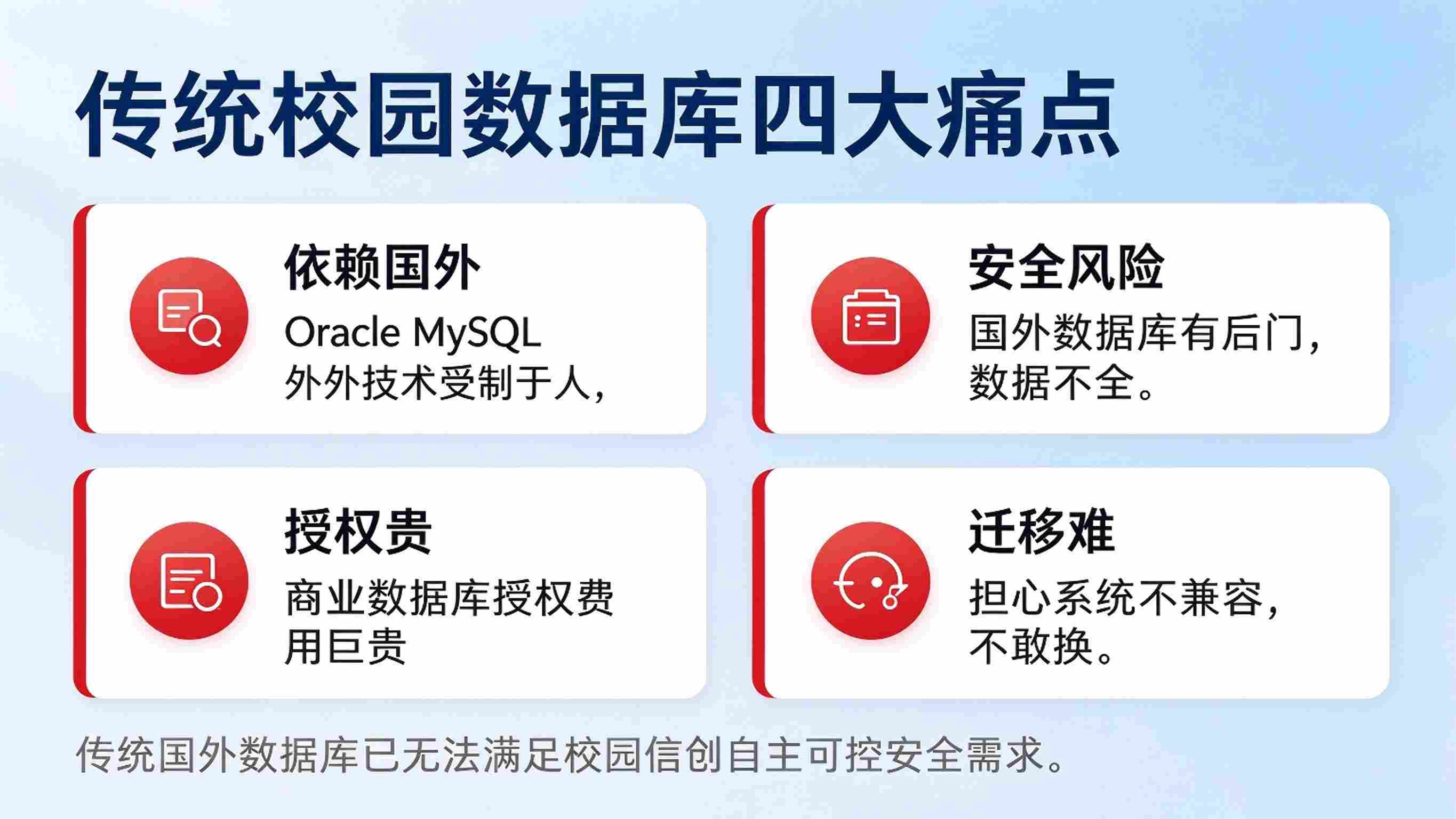 国产数据库在校园的应用方案：校园数据库国产化替代解决方案(图2)