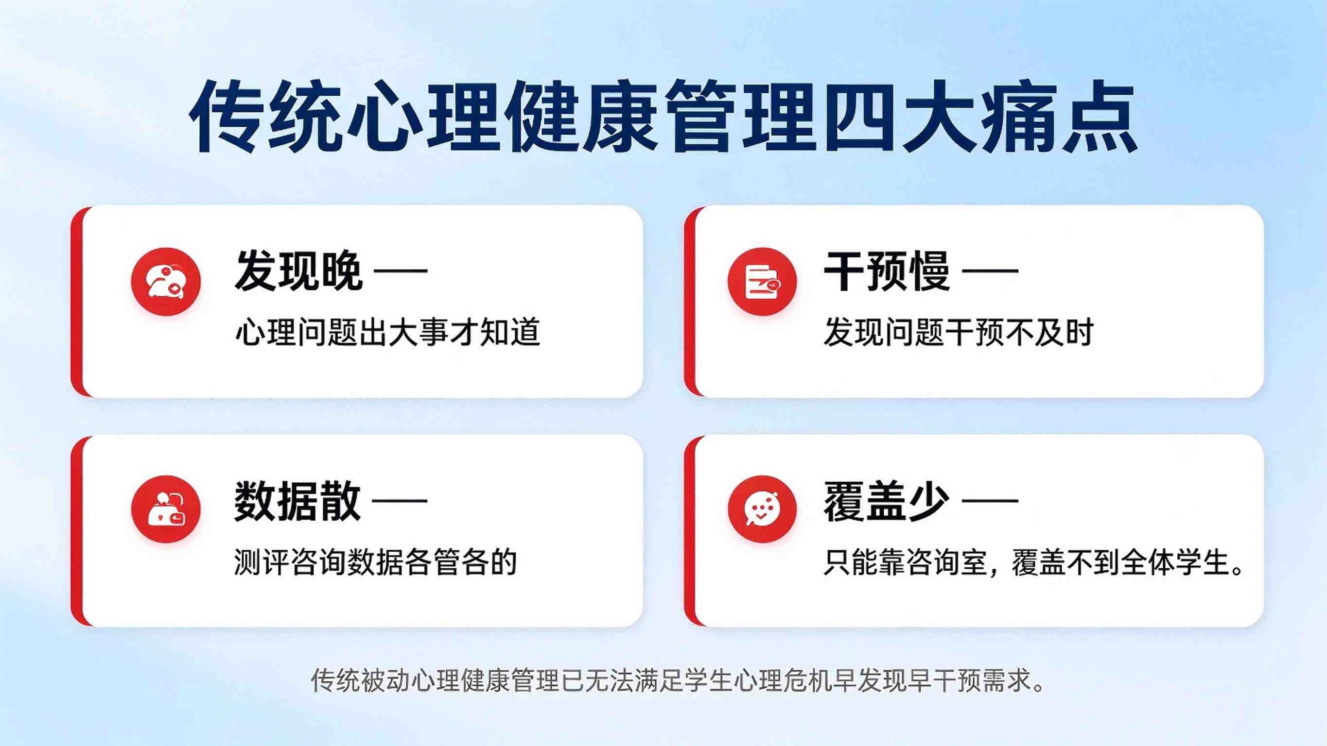 心理危机预警系统建设方案：学生心理健康预警干预平台解决方案(图2)