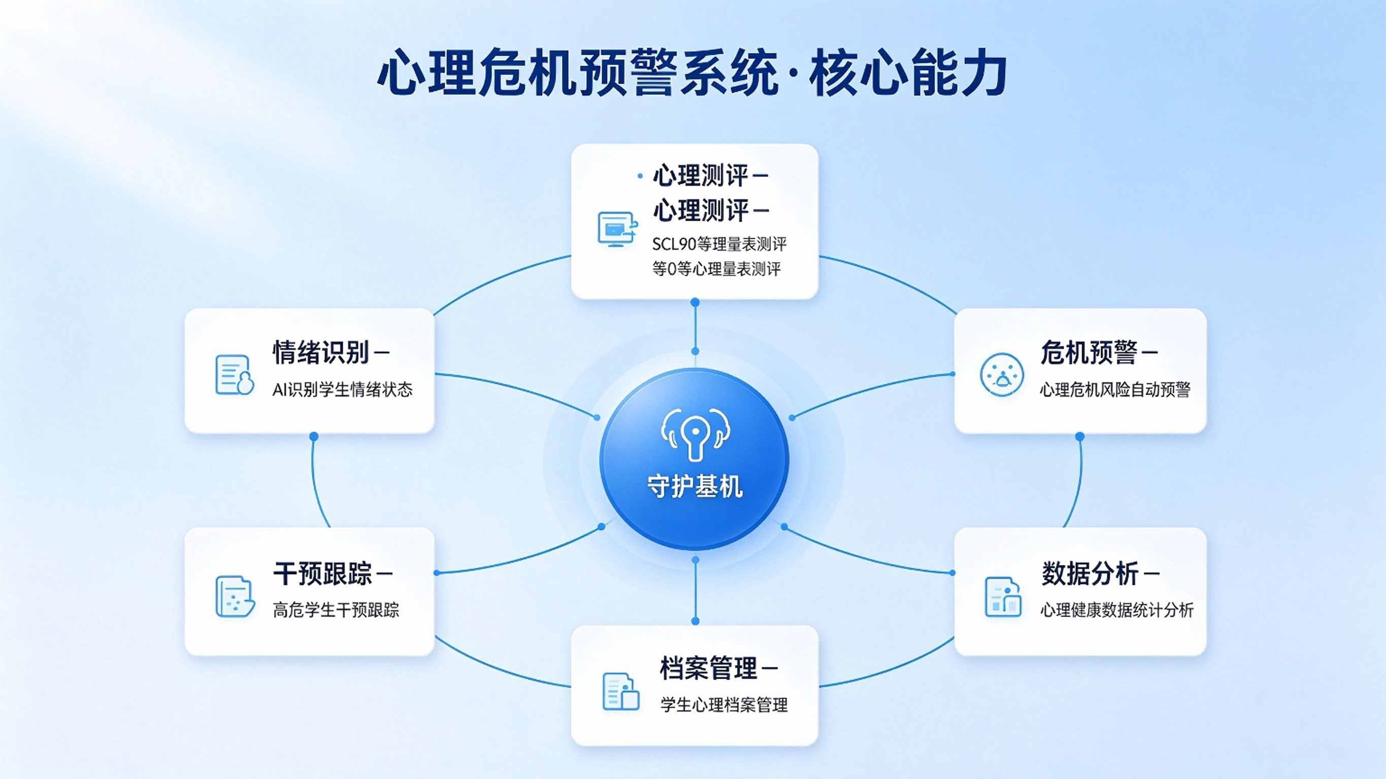 心理危机预警系统建设方案：学生心理健康预警干预平台解决方案(图3)