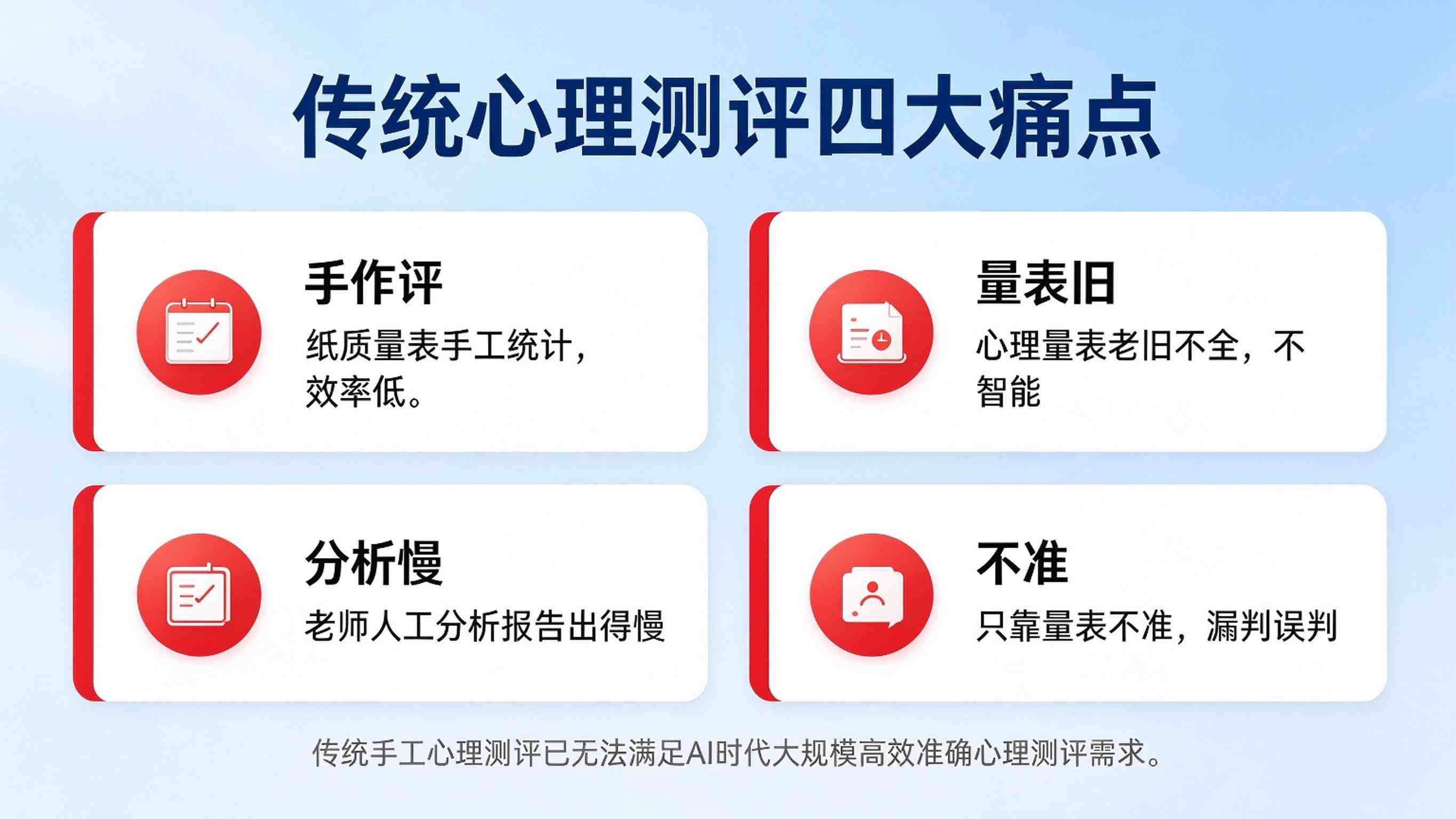 AI心理测评系统建设方案:智能心理测评与健康筛查平台解决方案(图2) AI心理测评系统建设方案:智能心理测评与健康筛查平台解决方案(图2)