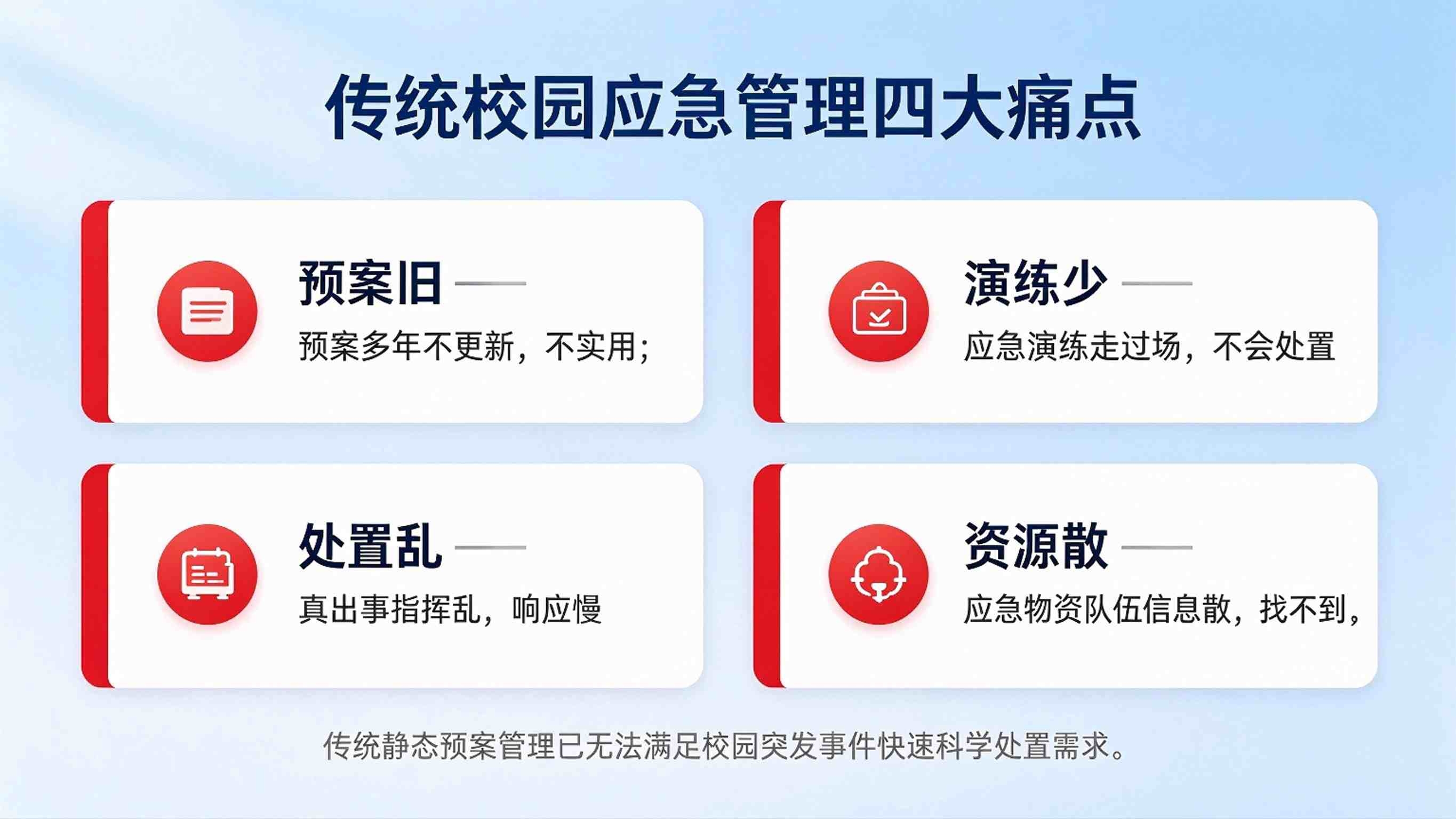 校园应急预案管理系统方案:校园安全应急管理平台解决方案(图2) 校园应急预案管理系统方案:校园安全应急管理平台解决方案(图2)