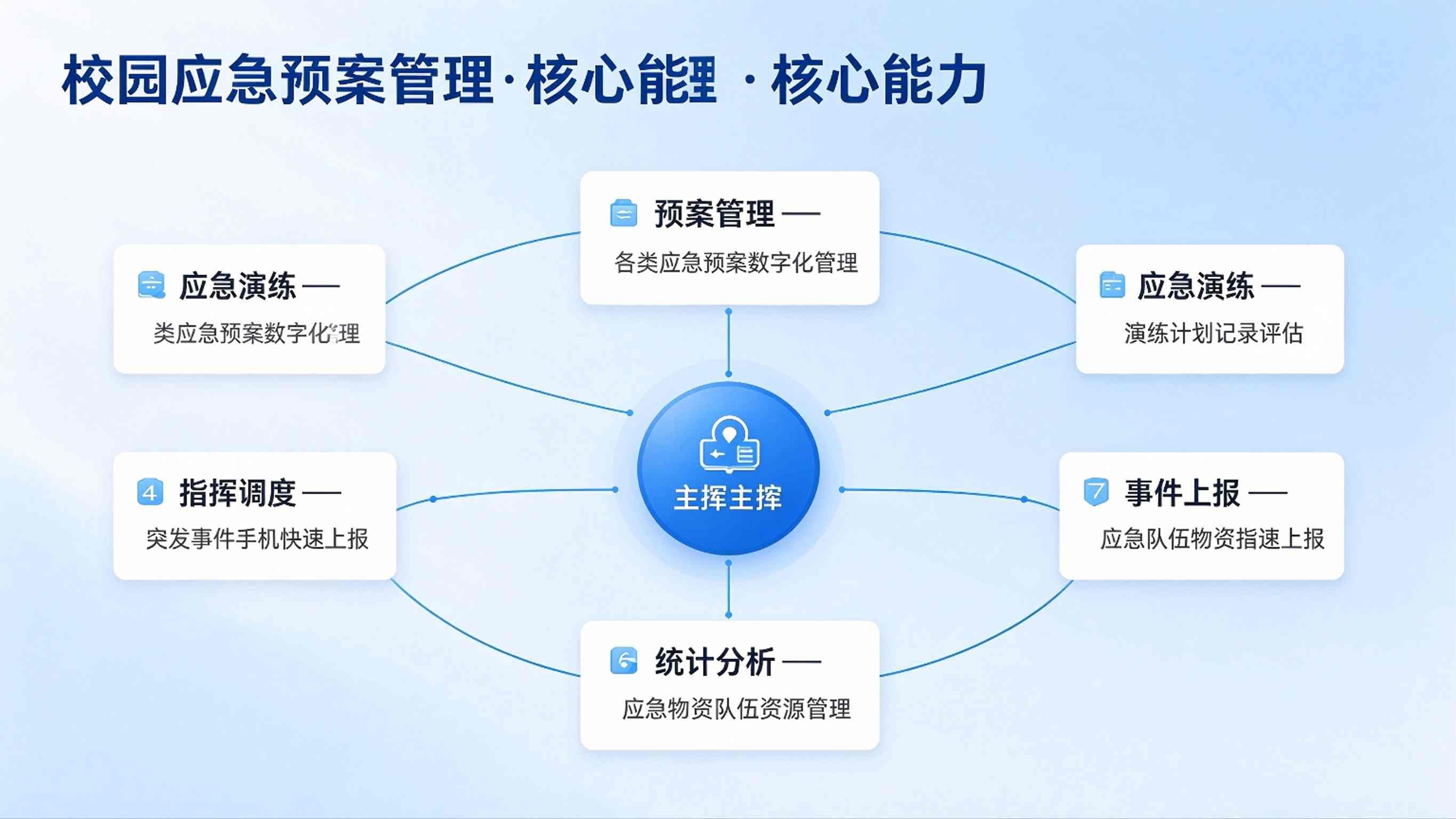 校园应急预案管理系统方案:校园安全应急管理平台解决方案(图3) 校园应急预案管理系统方案:校园安全应急管理平台解决方案(图3)