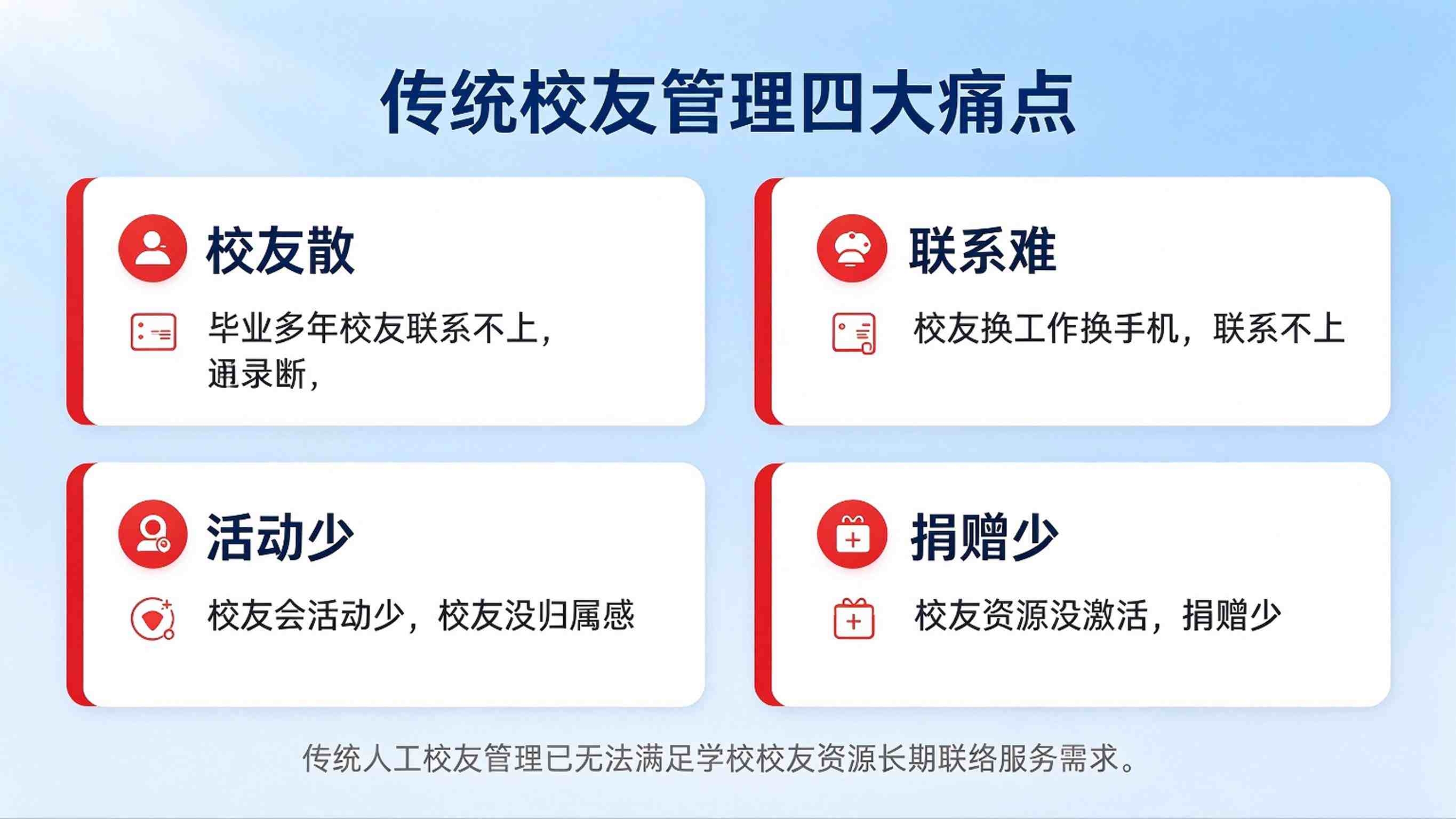 校友管理系统建设方案：校友信息管理与服务平台解决方案(图2)