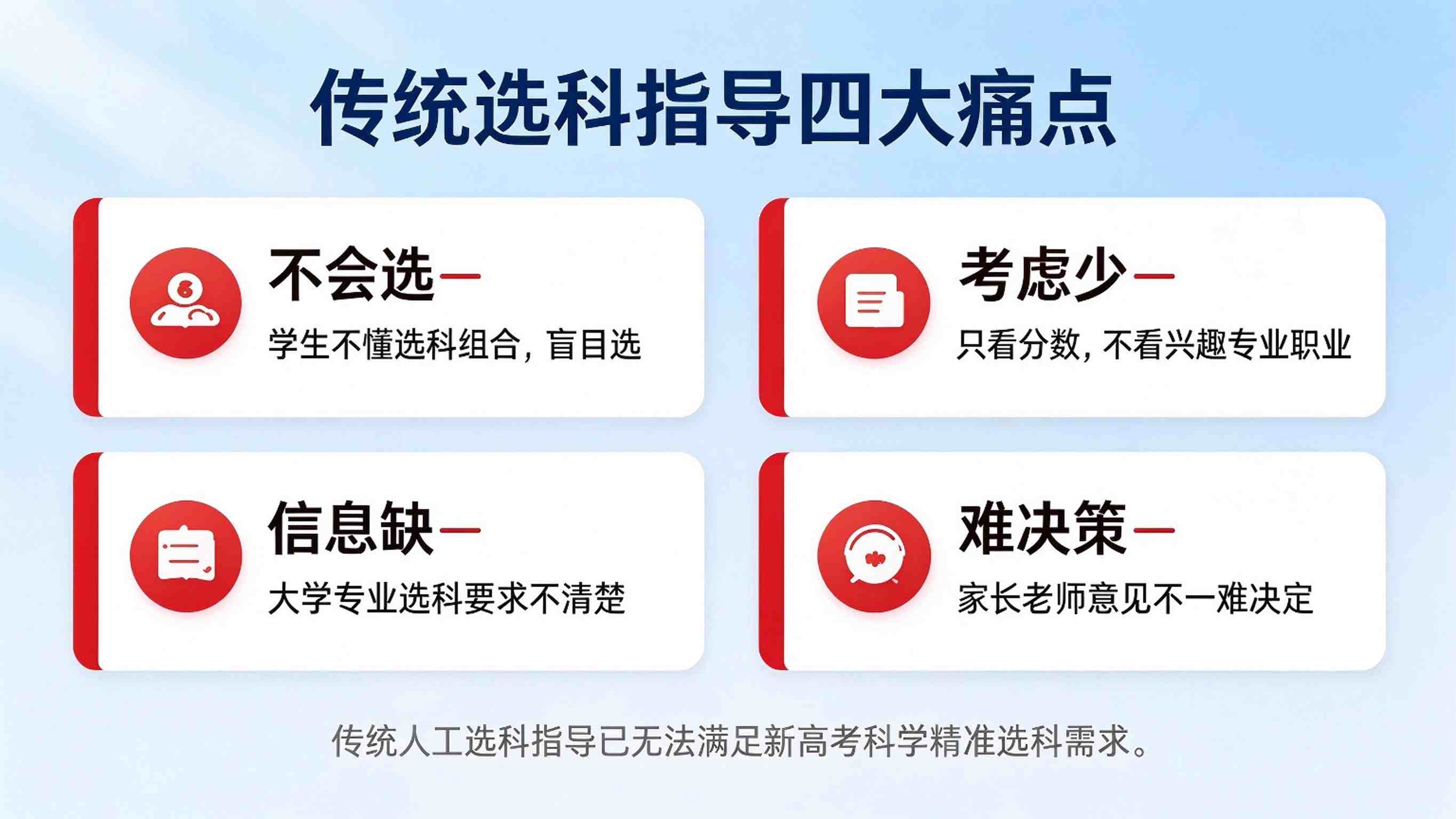AI选科指导系统建设方案：学生选科智能规划平台解决方案(图2)
