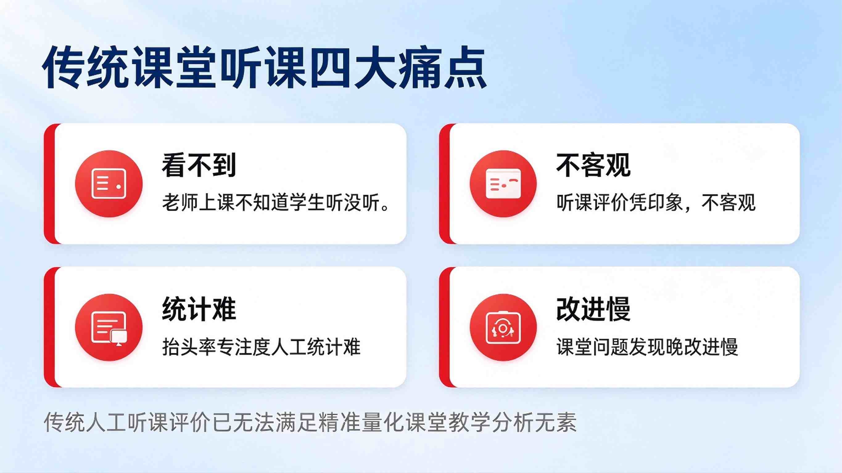 AI课堂行为分析系统方案:课堂教学行为智能分析平台解决方案(图2) AI课堂行为分析系统方案:课堂教学行为智能分析平台解决方案(图2)