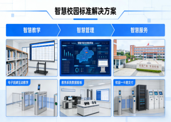 智慧校园标准解决方案：一站式数字化转型方案