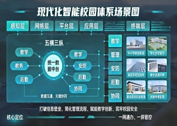 AI大模型规模化落地校园：60%双一流高校将部署校级智慧平台
