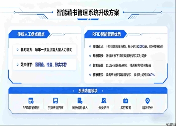 图书馆管理系统新品迭代：智能赋能，重构智慧图书馆管理新体验