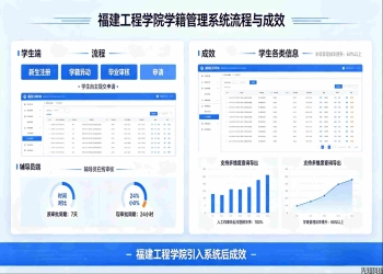 学生管理系统升级：全生命周期管控，赋能院校精准育人