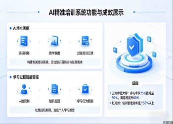 教师培训管理系统升级：AI赋能精准培训，助力教师专业成长