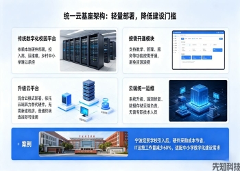 中小学数字化校园云平台升级：轻量赋能，让智慧校园落地每一所校园
