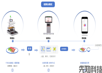 结算台