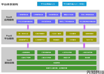 智慧校园人脸识别服务平台全新上线